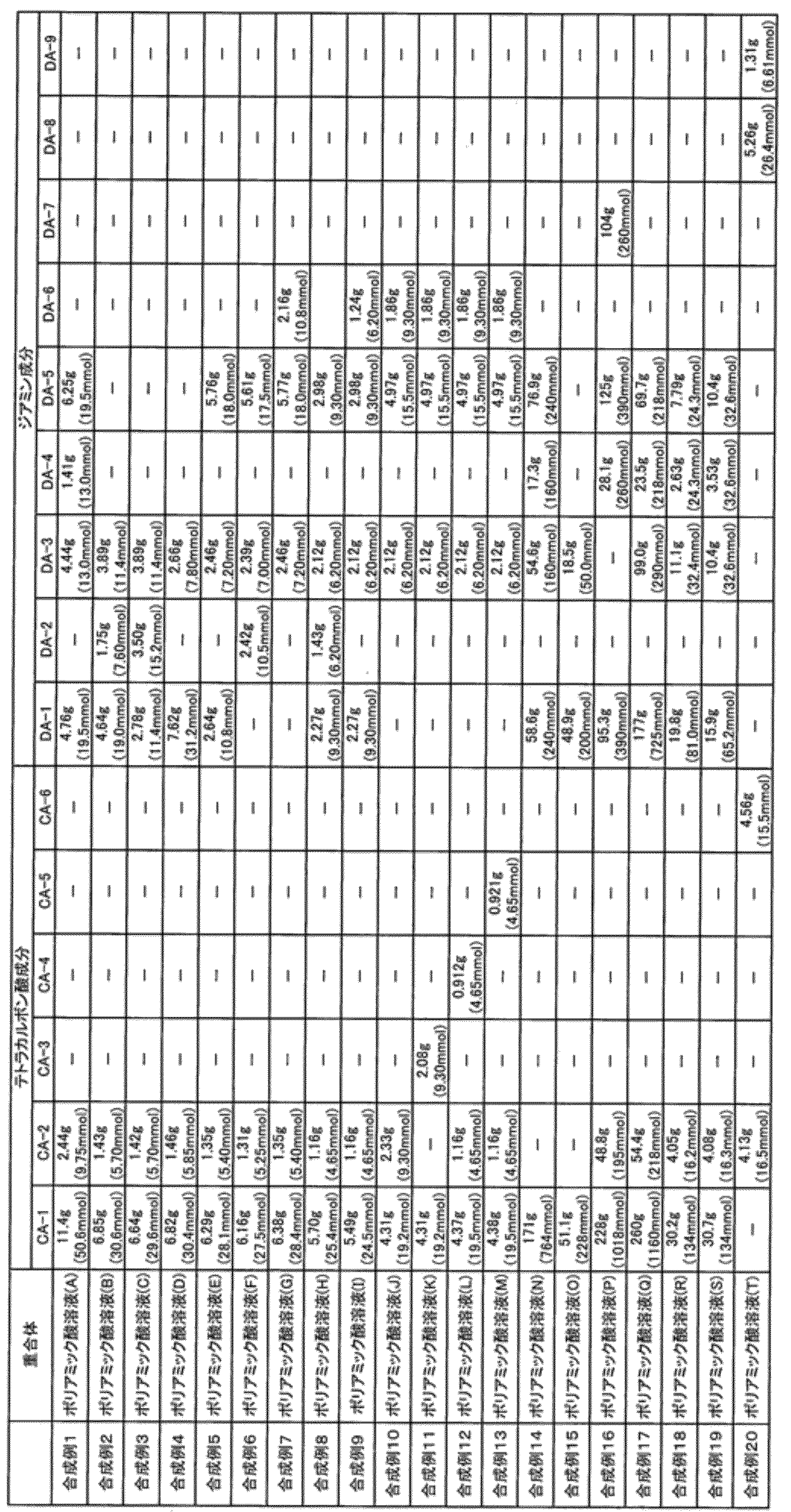 Figure JPOXMLDOC01-appb-T000056