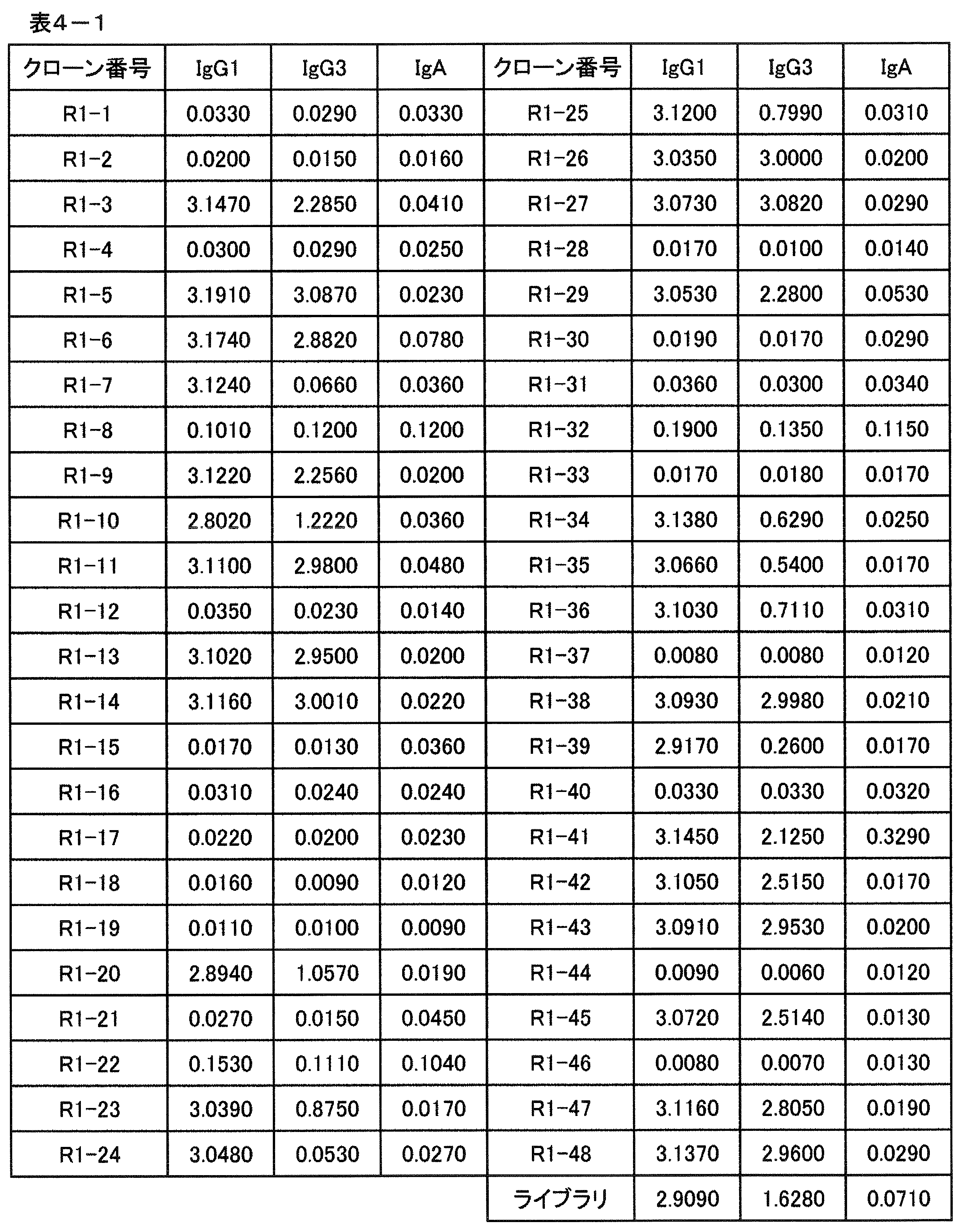 Figure JPOXMLDOC01-appb-T000011