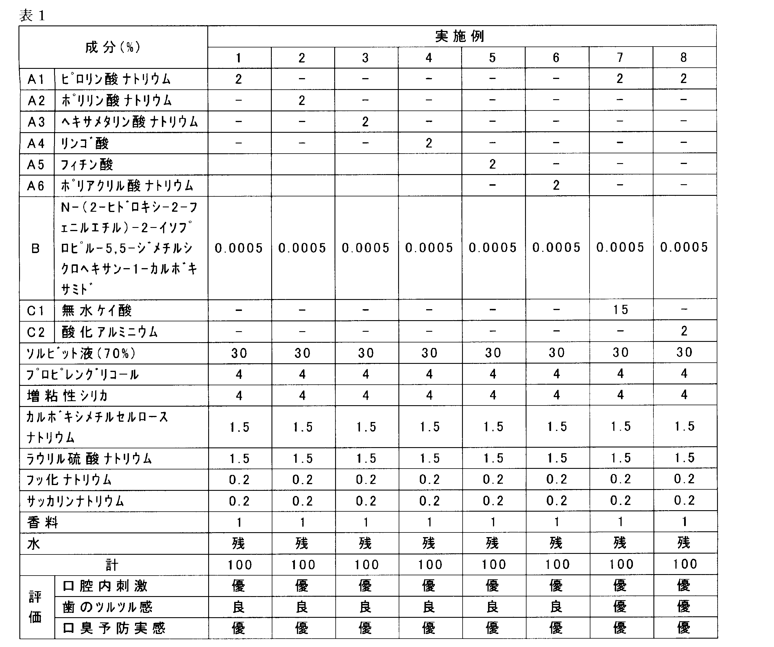Figure JPOXMLDOC01-appb-T000001