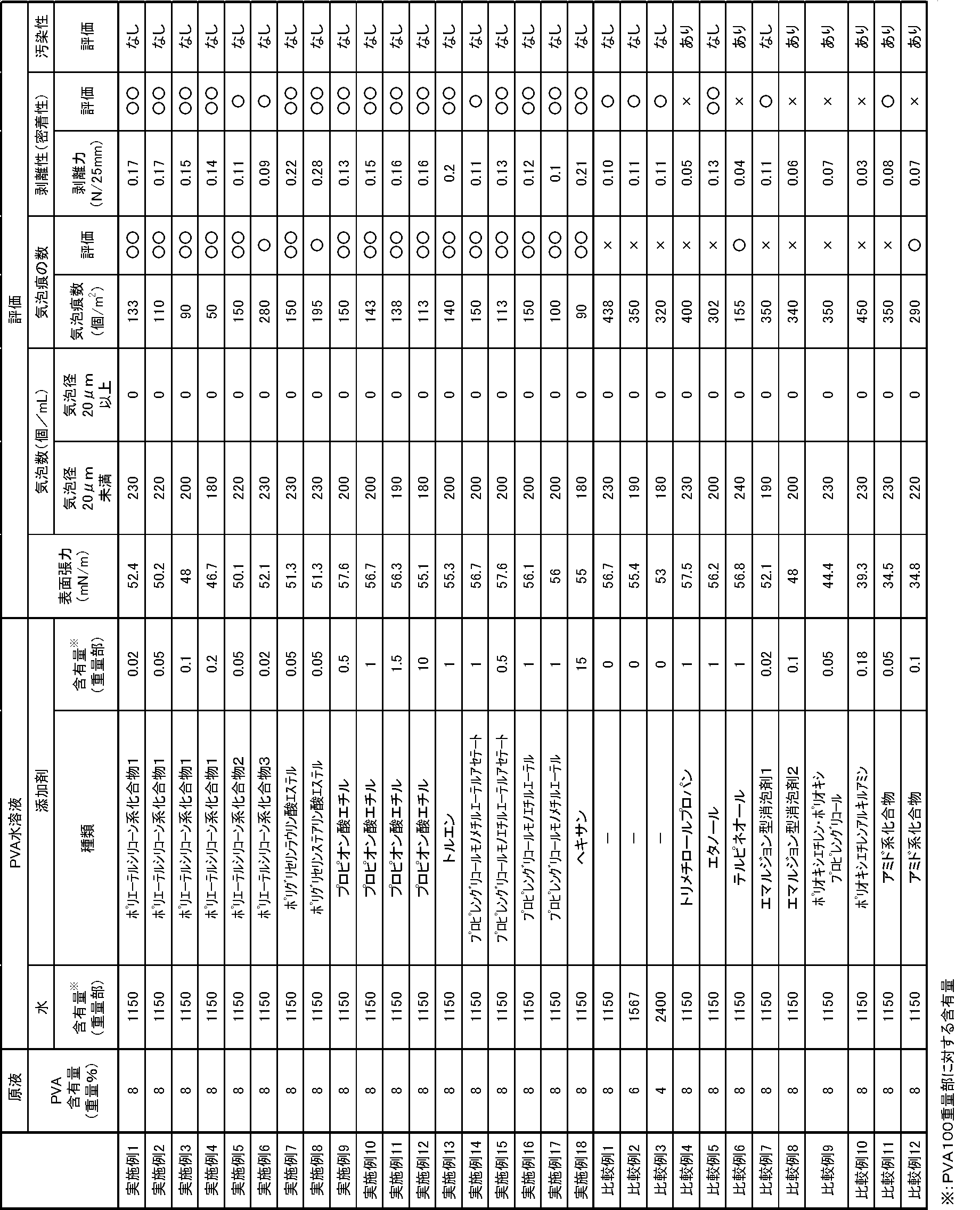 Figure JPOXMLDOC01-appb-T000006