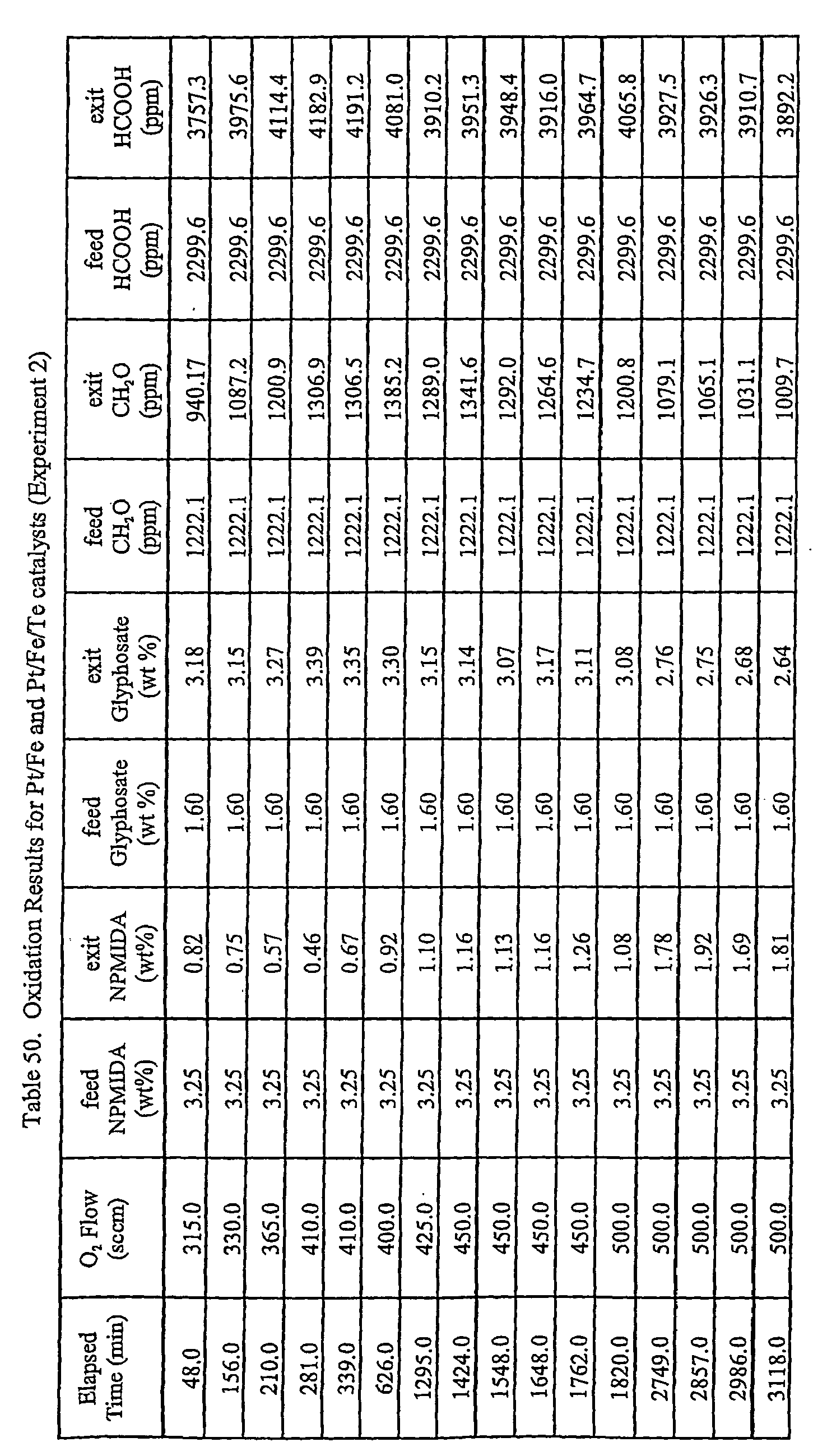 Figure imgb0033
