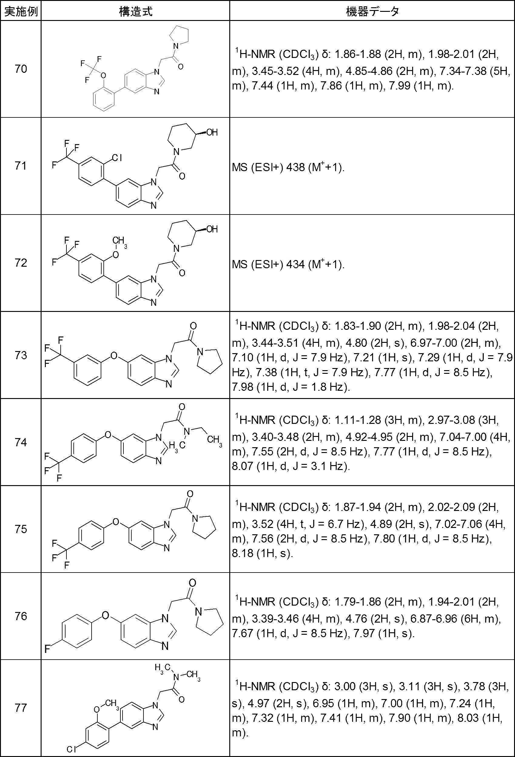 Figure JPOXMLDOC01-appb-T000044