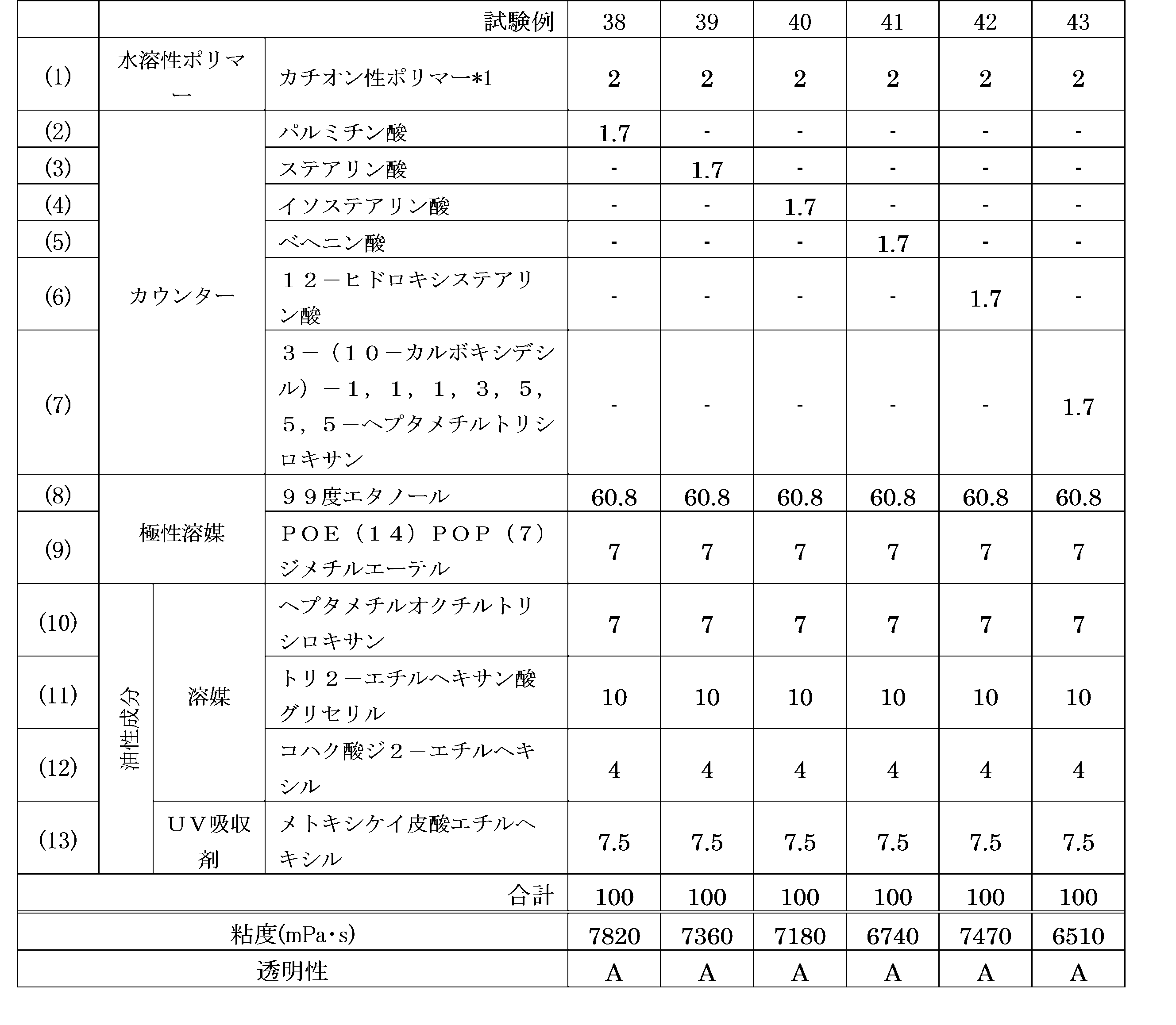 Figure JPOXMLDOC01-appb-T000015