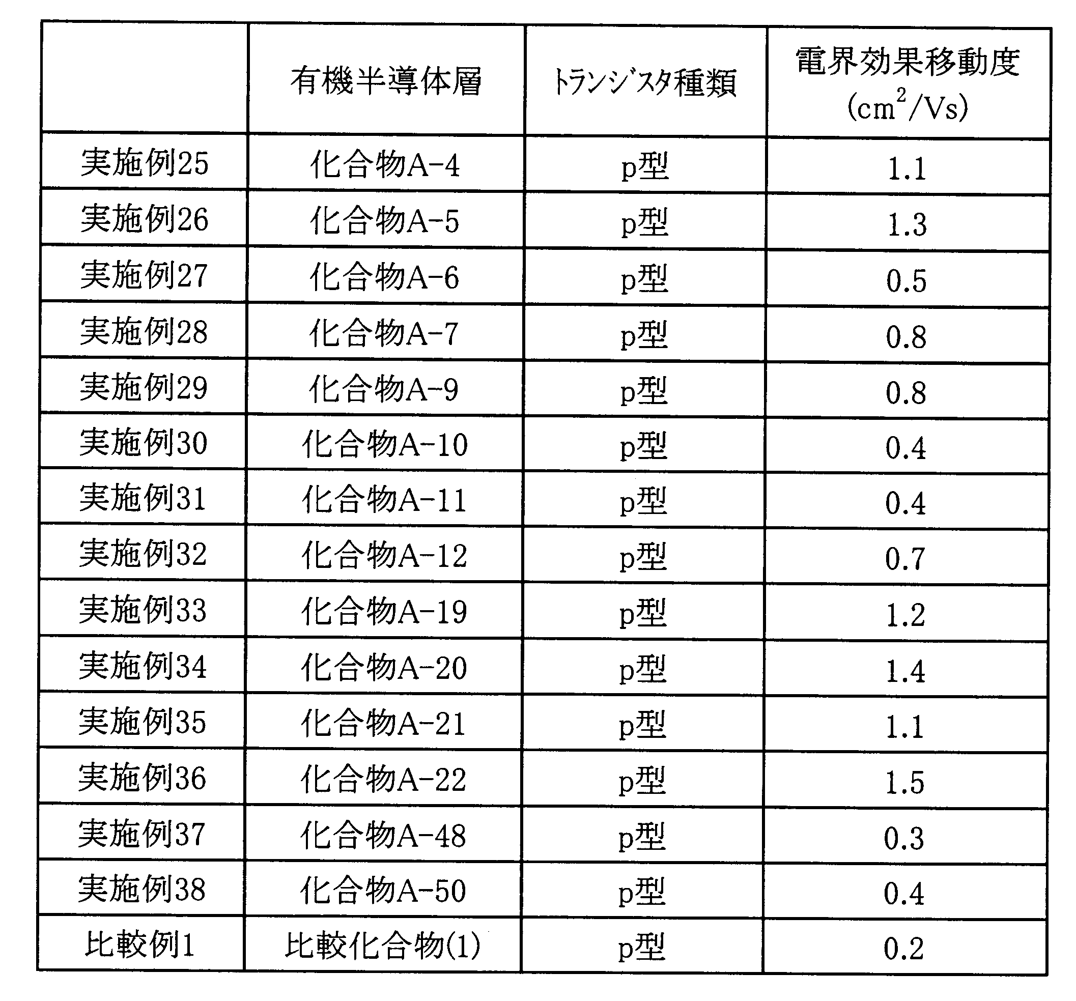 Figure JPOXMLDOC01-appb-T000002