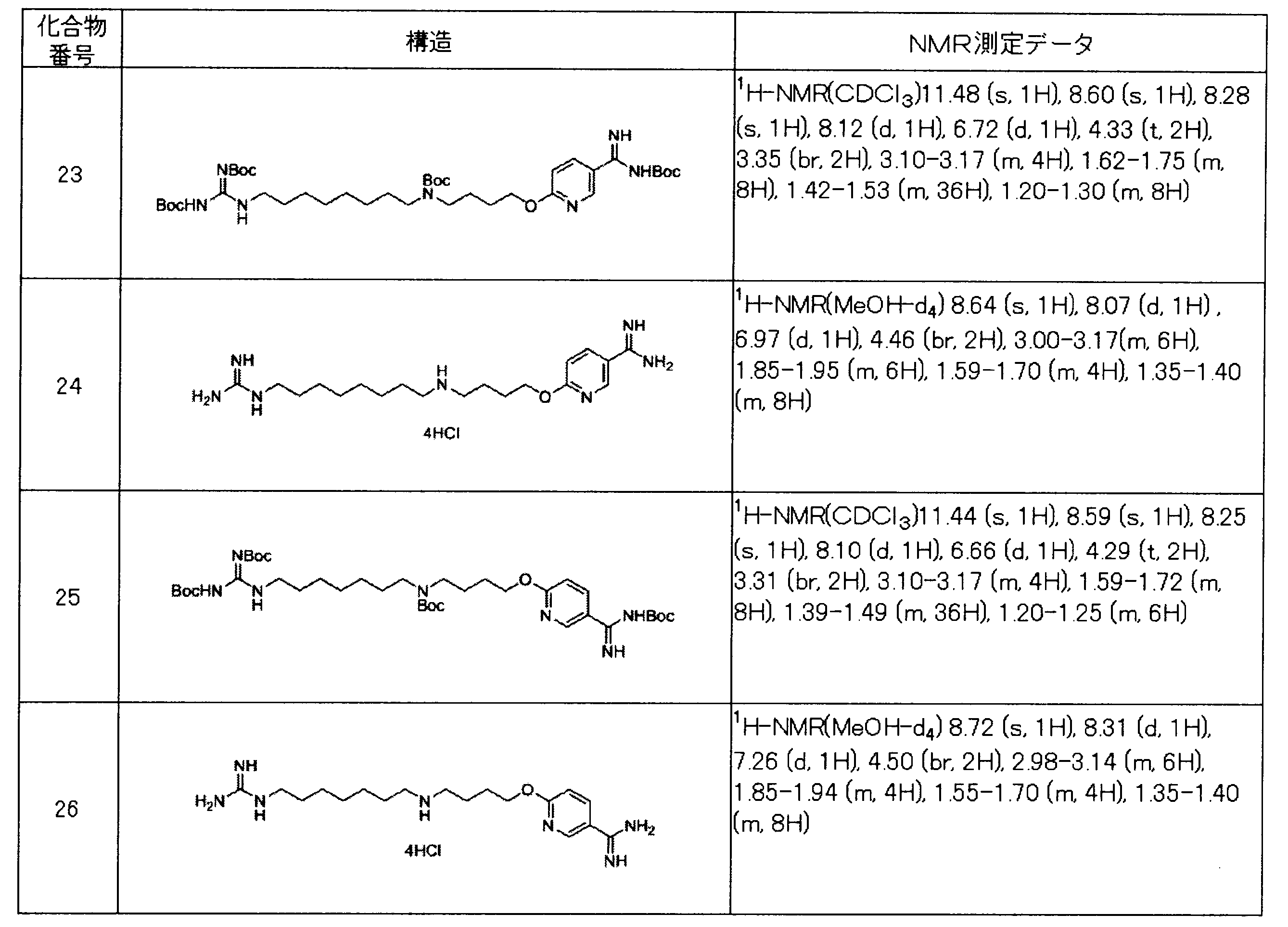 Figure JPOXMLDOC01-appb-T000078
