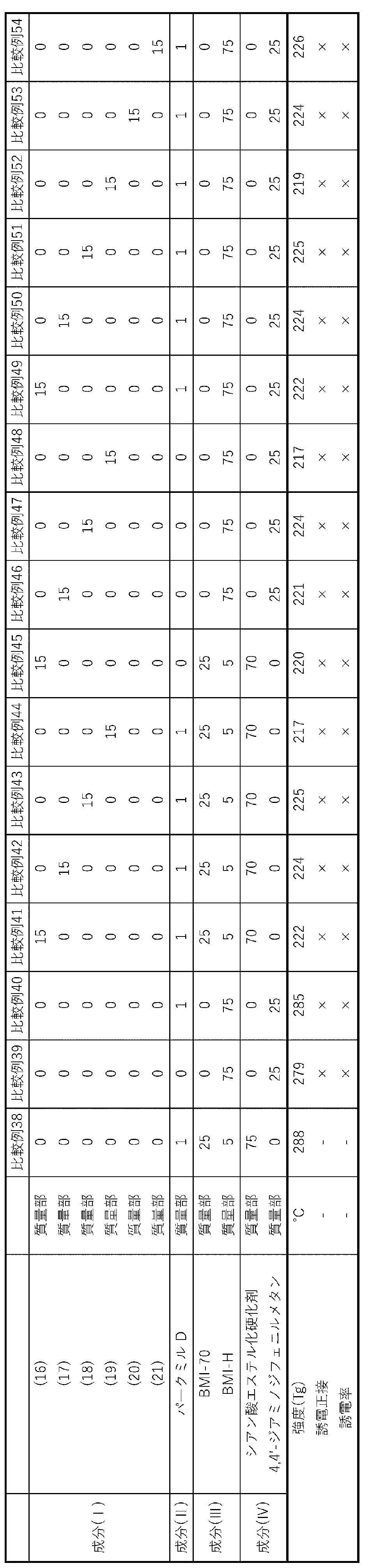 Figure JPOXMLDOC01-appb-T000010