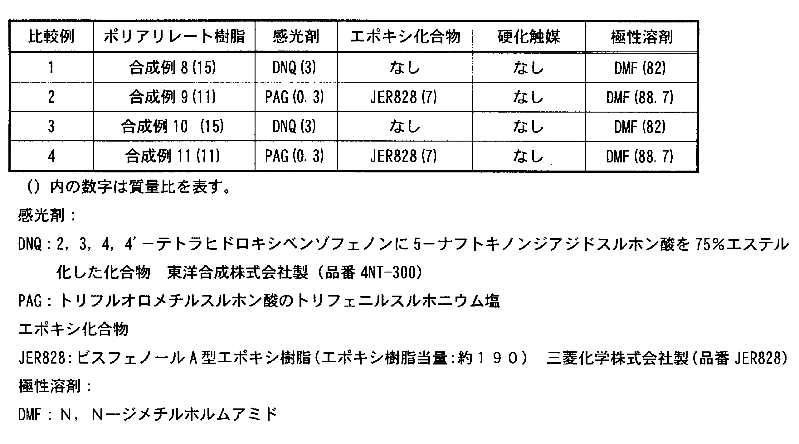 Figure JPOXMLDOC01-appb-T000061