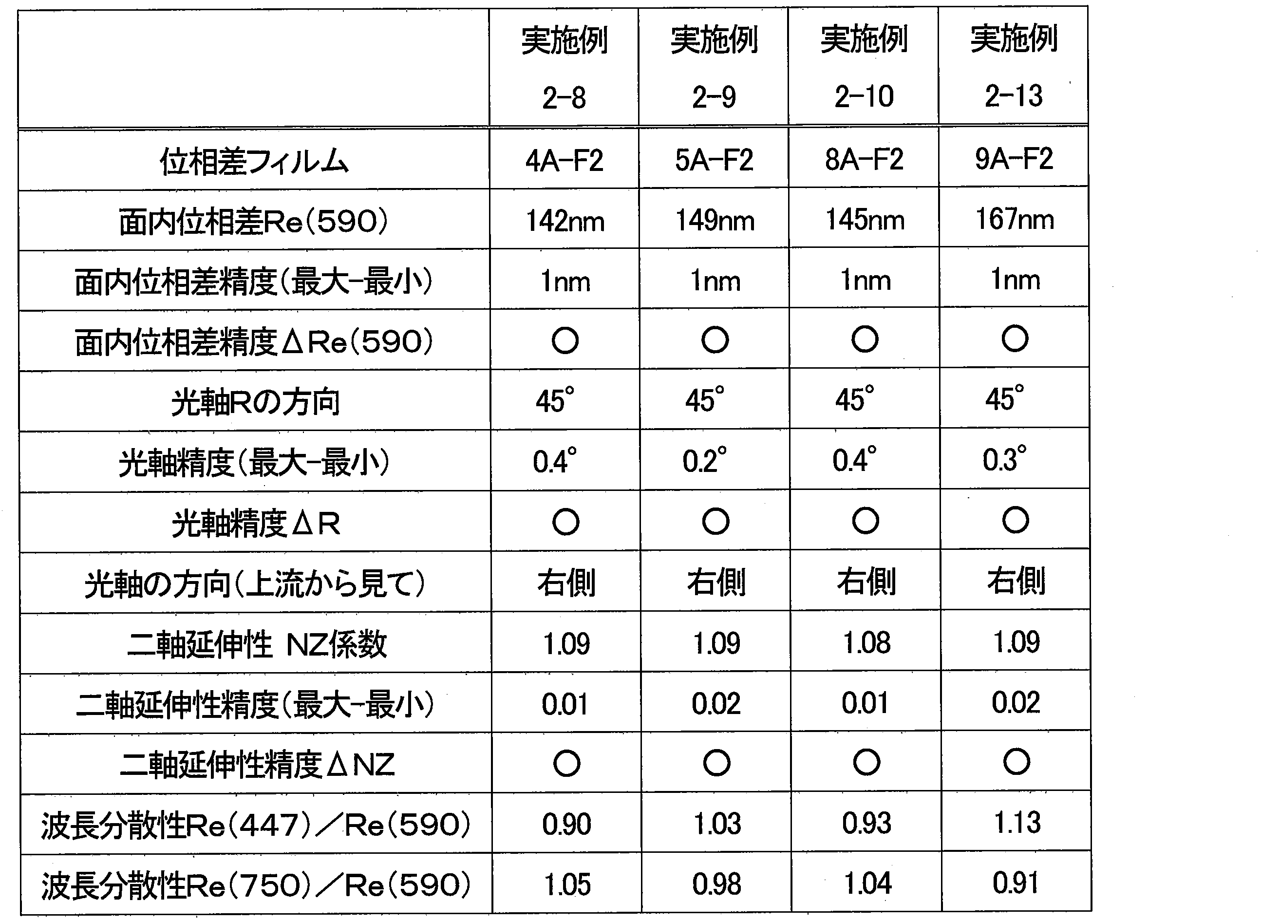 Figure JPOXMLDOC01-appb-T000006