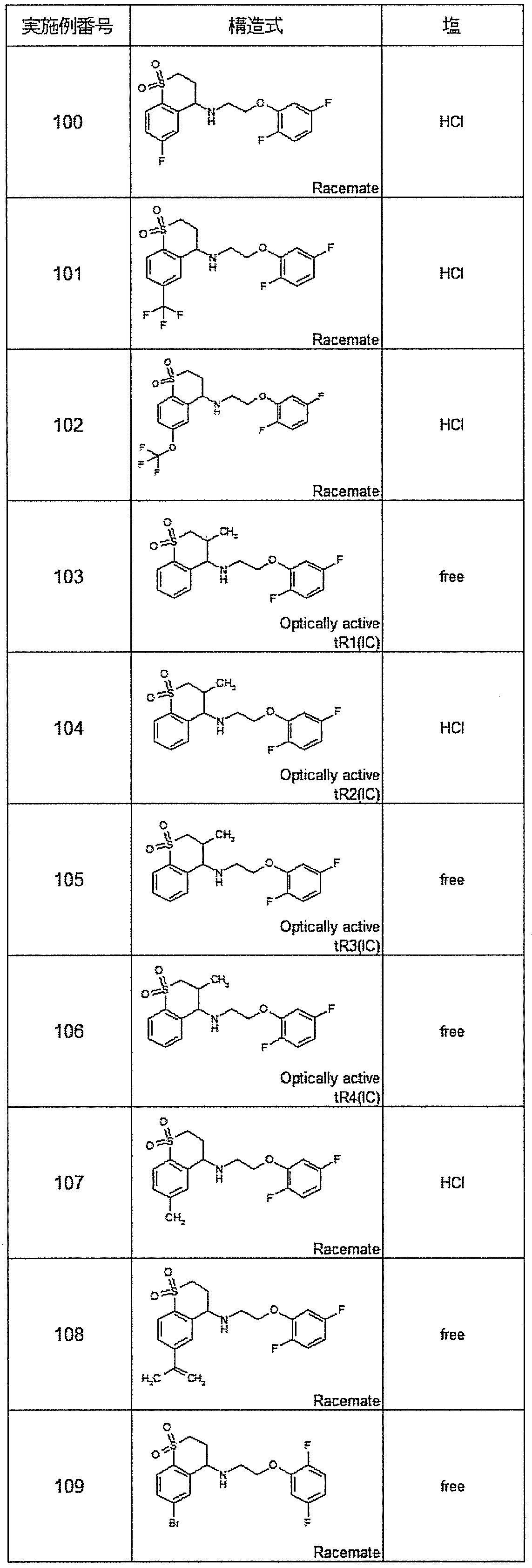 Figure JPOXMLDOC01-appb-T000037