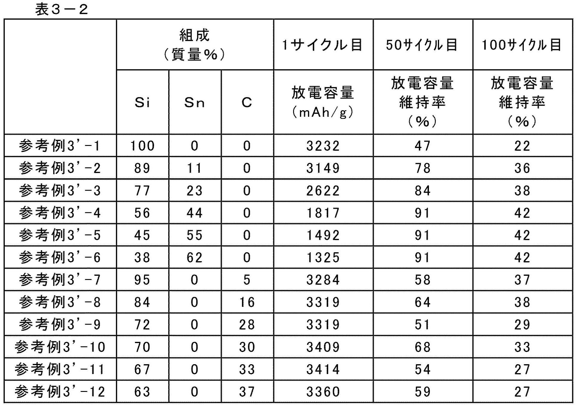 Figure JPOXMLDOC01-appb-T000019
