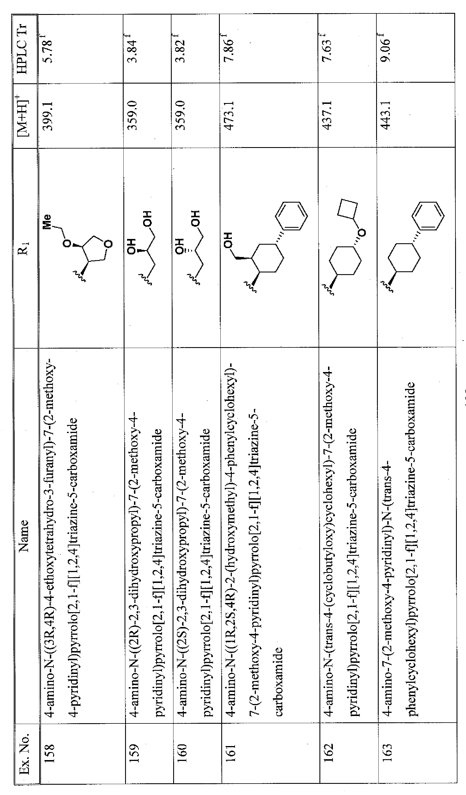 Figure imgf000110_0001