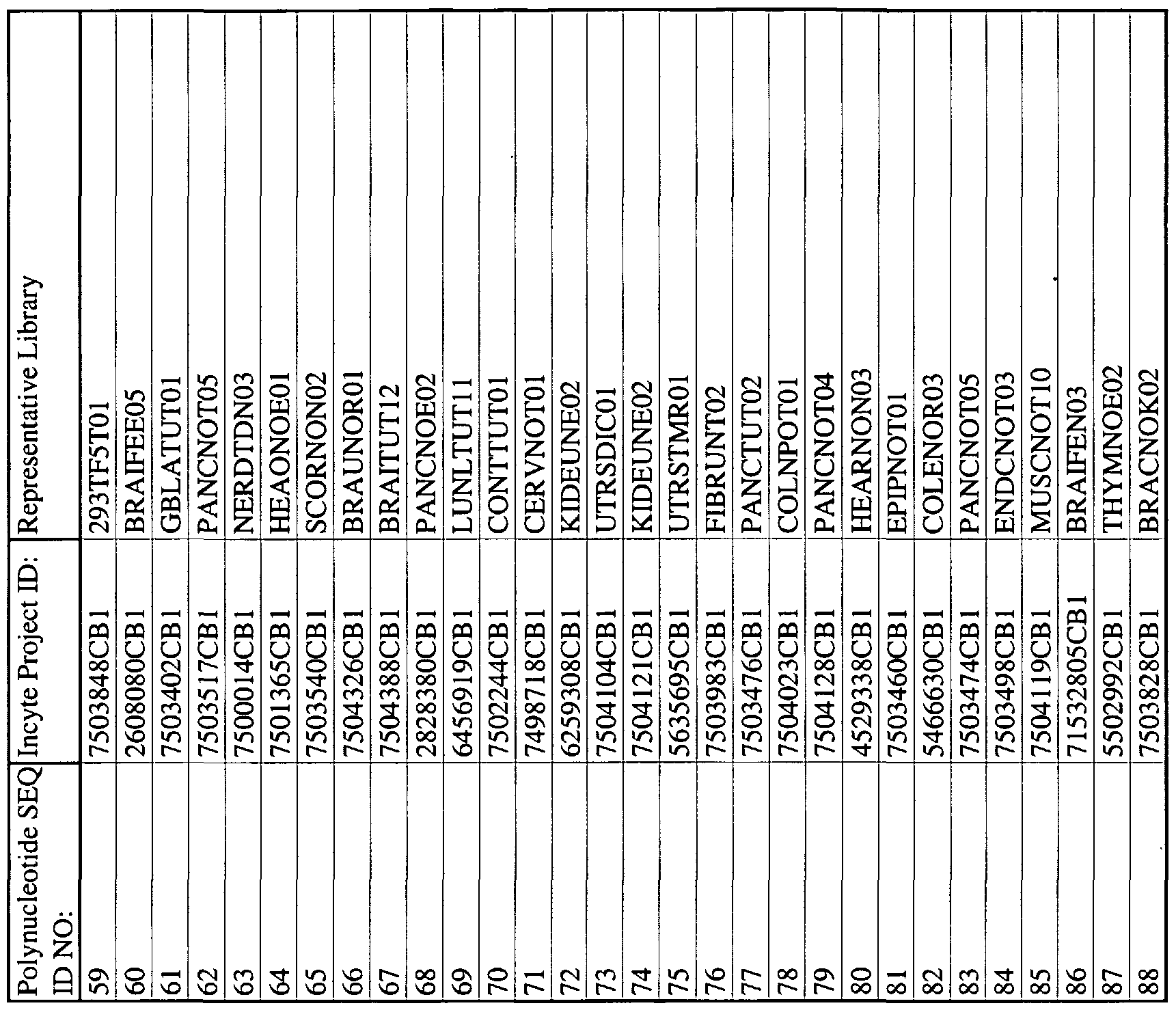 Figure imgf000264_0001