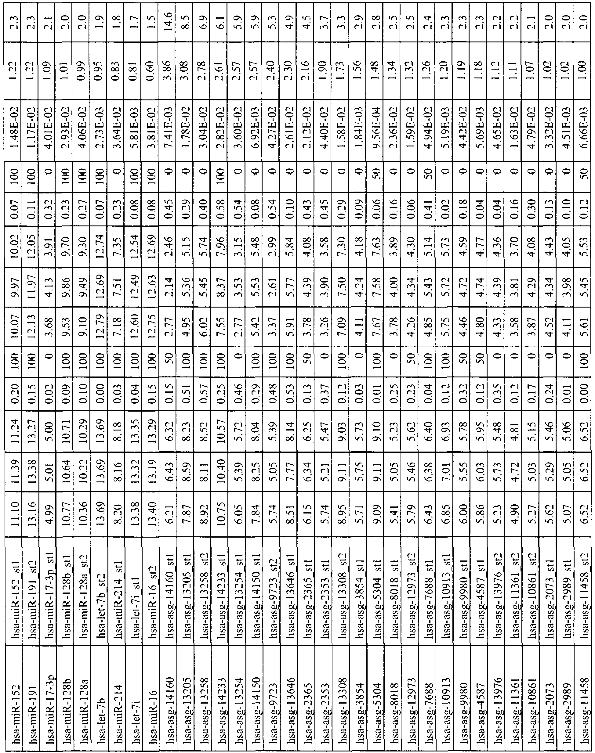 Figure imgb0080