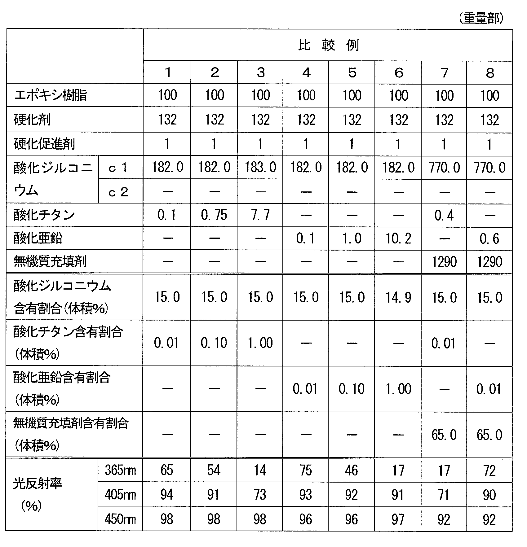 Figure JPOXMLDOC01-appb-T000002
