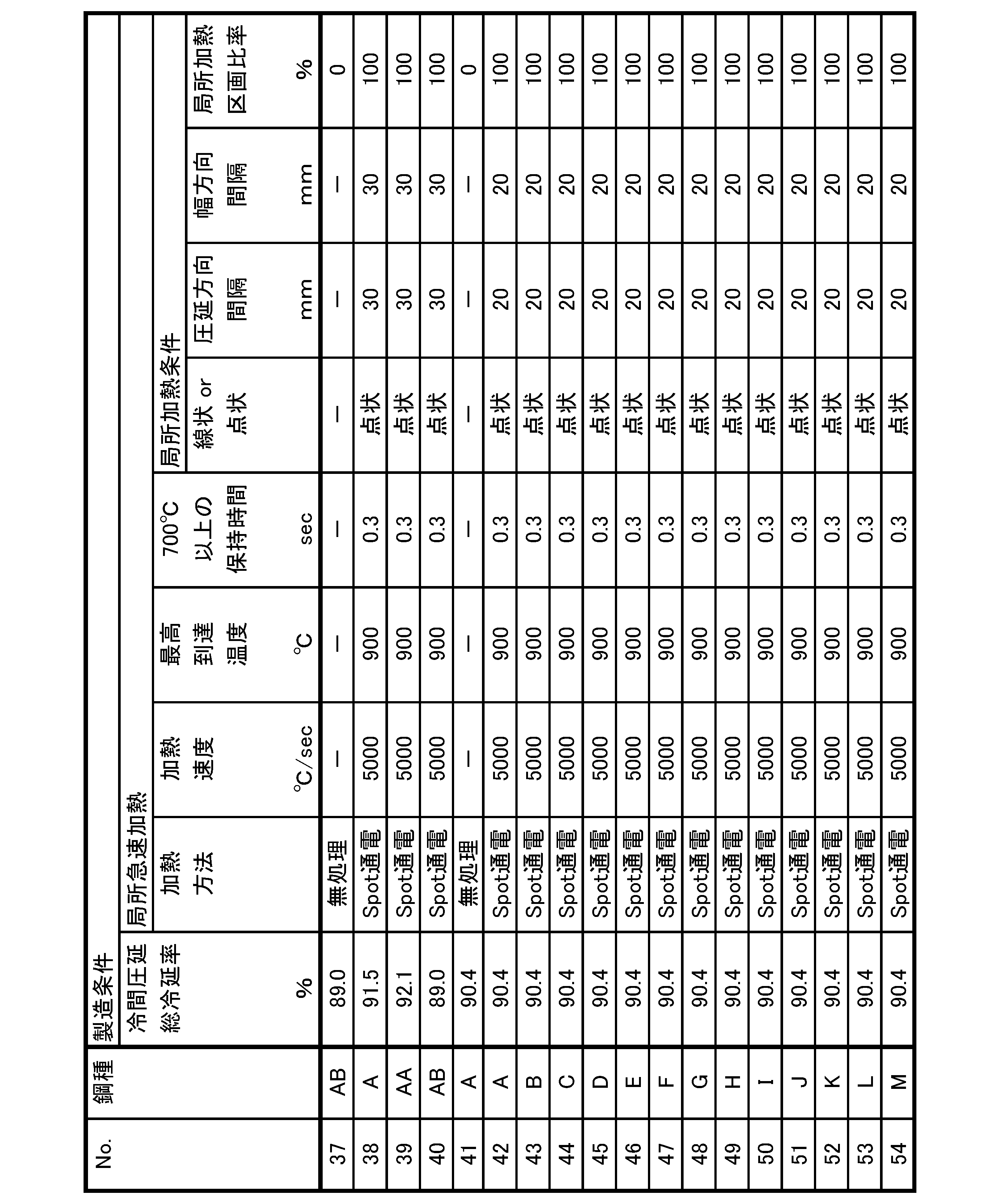 Figure JPOXMLDOC01-appb-T000005