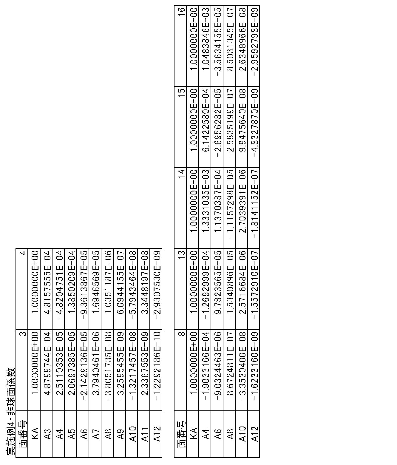 Figure JPOXMLDOC01-appb-T000016