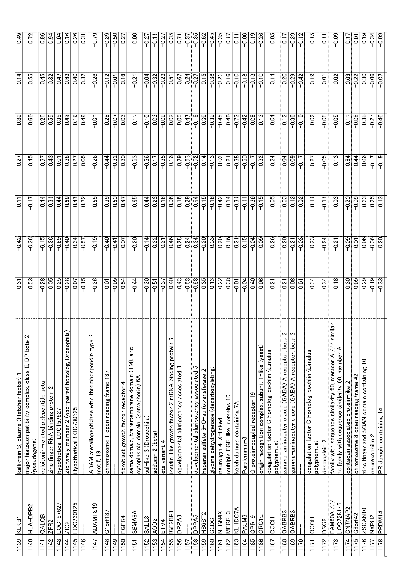 Figure JPOXMLDOC01-appb-I000029
