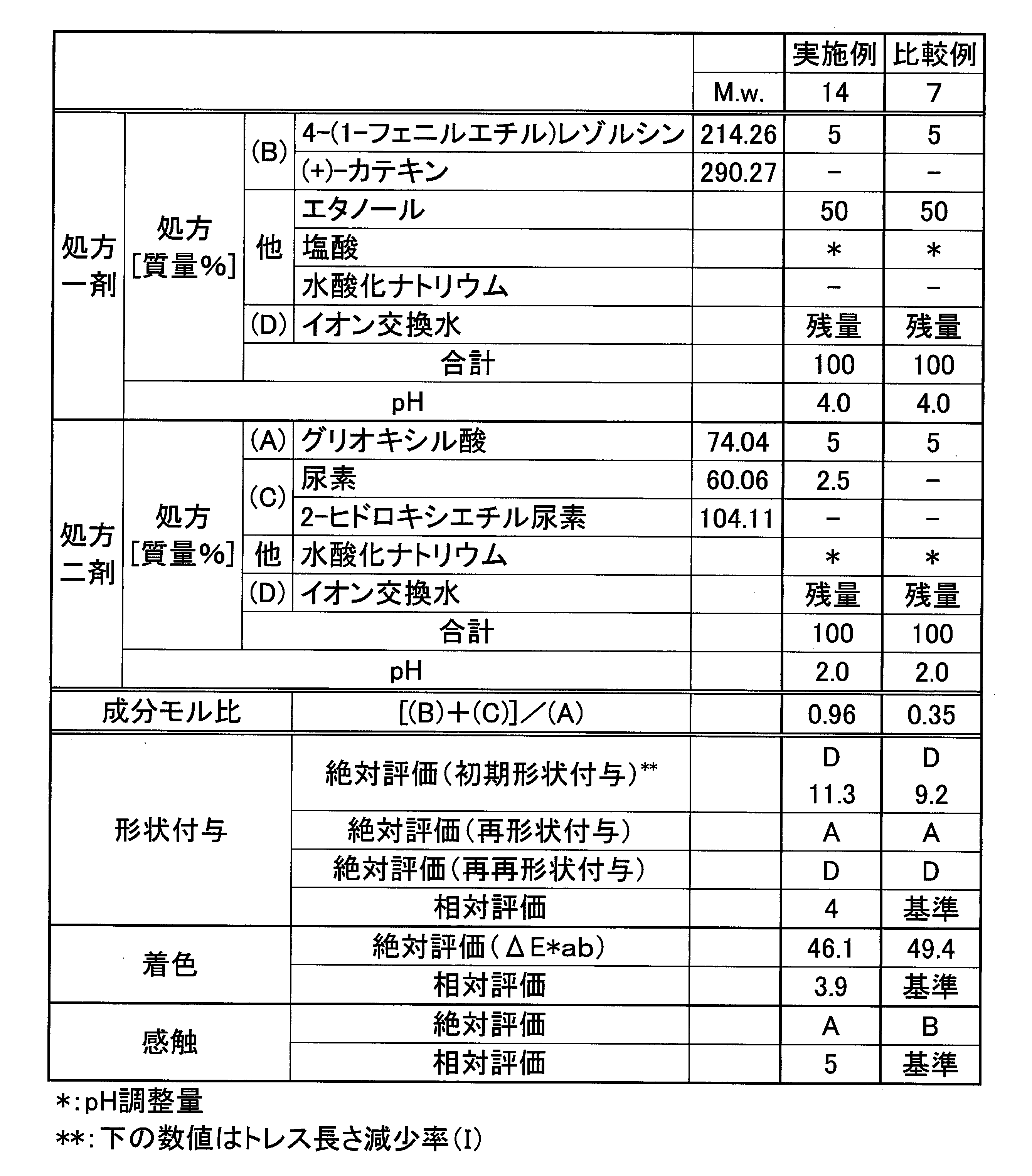 Figure JPOXMLDOC01-appb-T000057