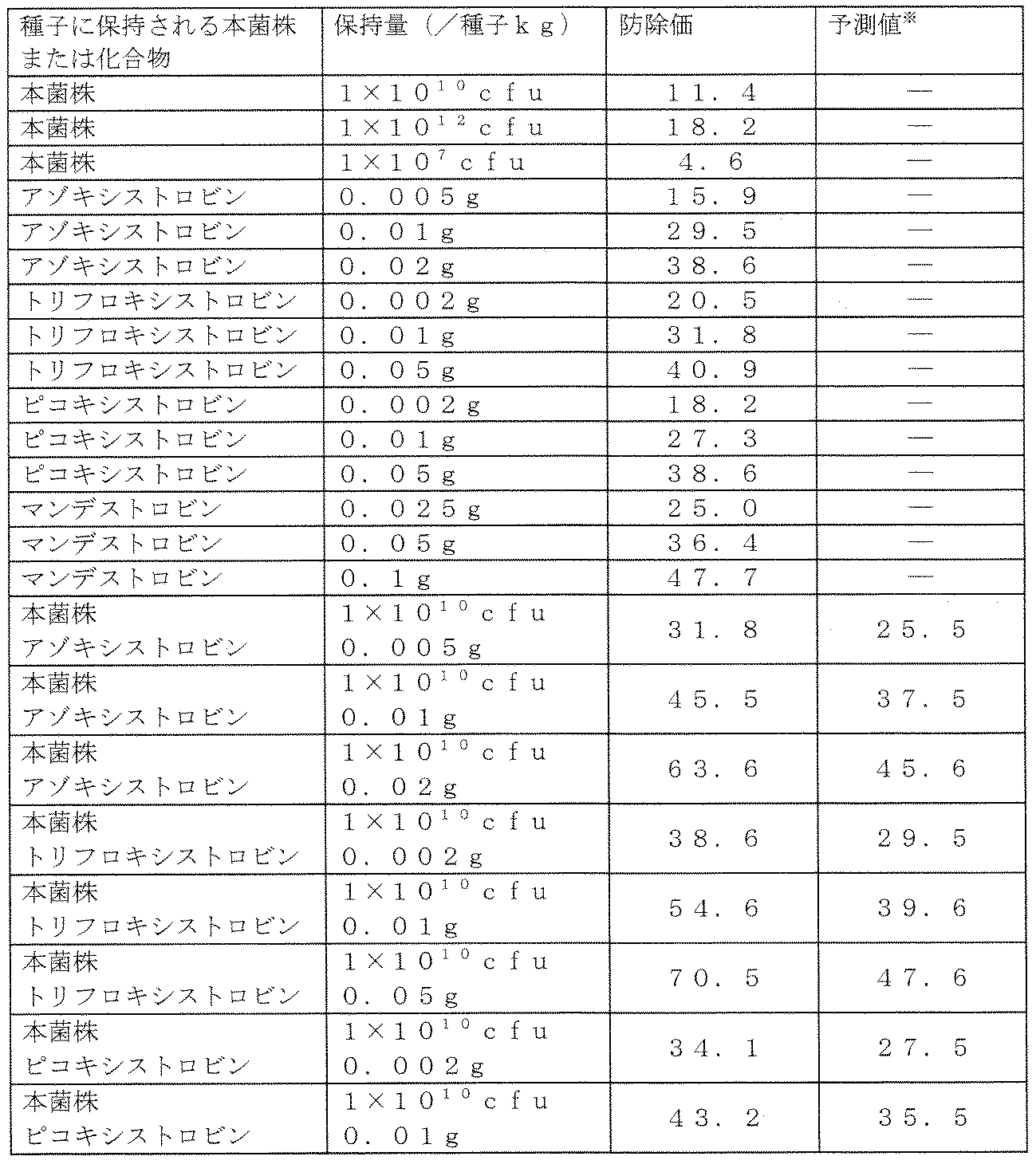 Figure JPOXMLDOC01-appb-T000006