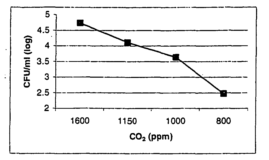 Figure 00100001