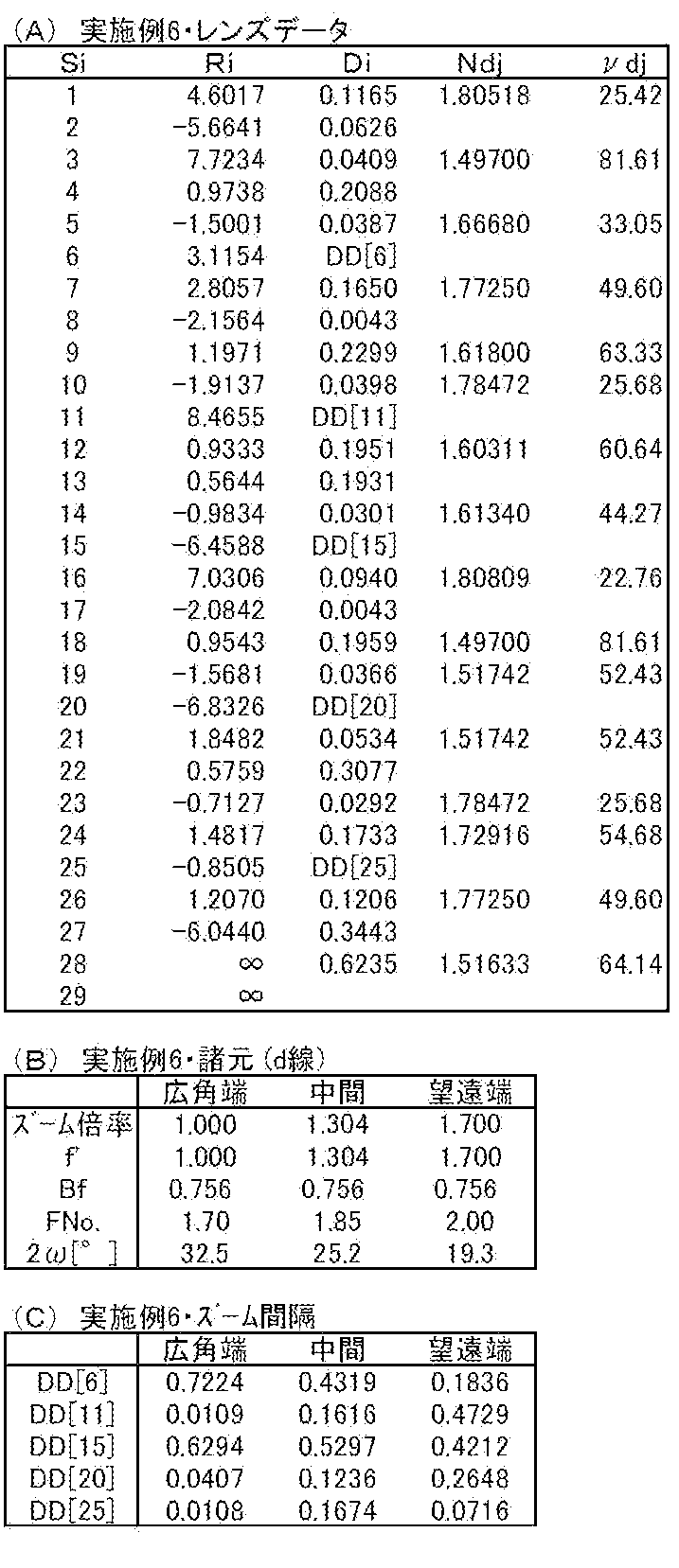 Figure JPOXMLDOC01-appb-T000006