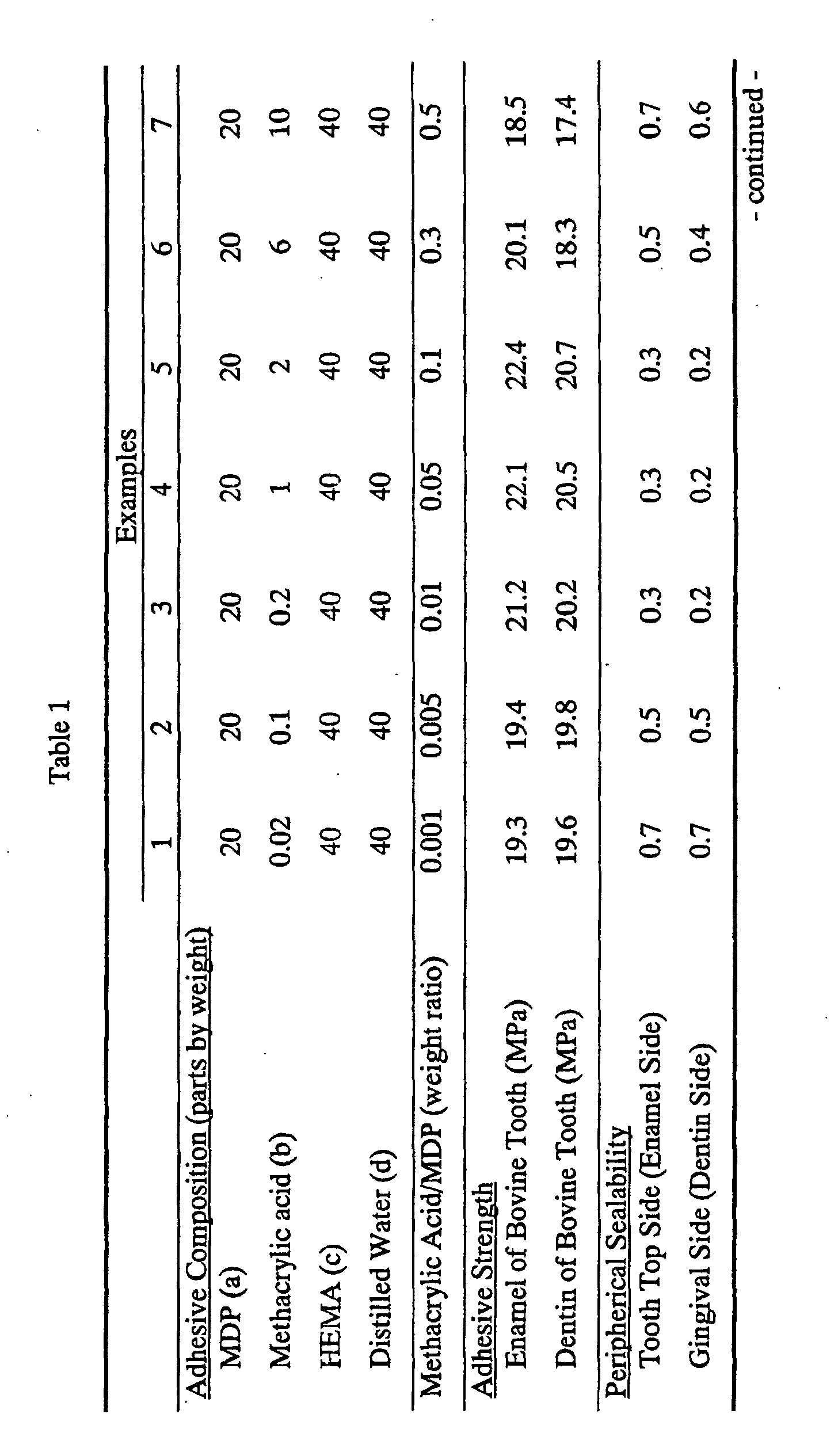 Figure 00310001
