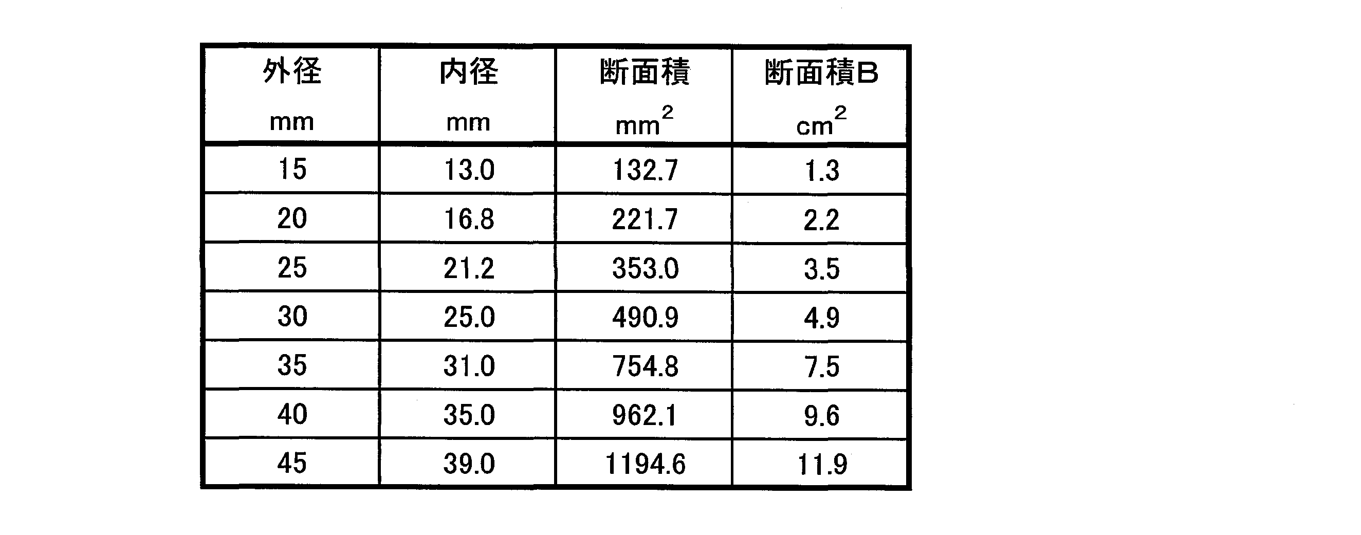 Figure JPOXMLDOC01-appb-T000001