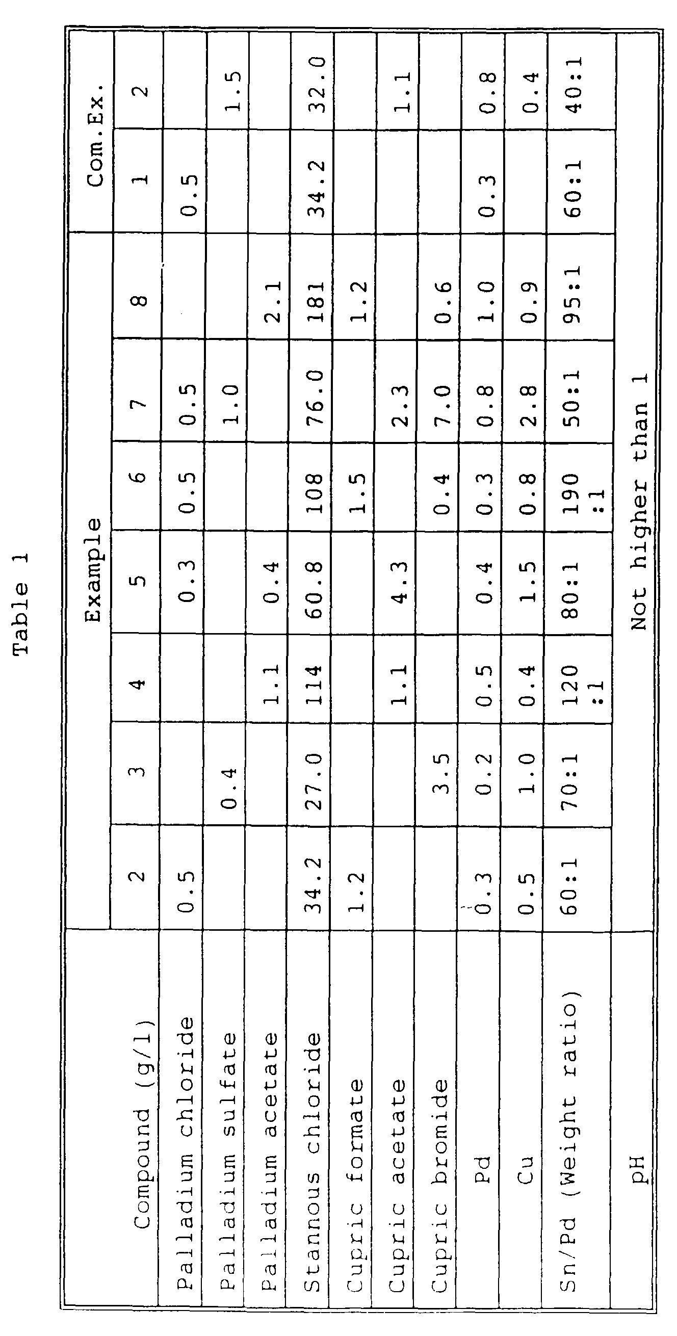 Figure 00300001