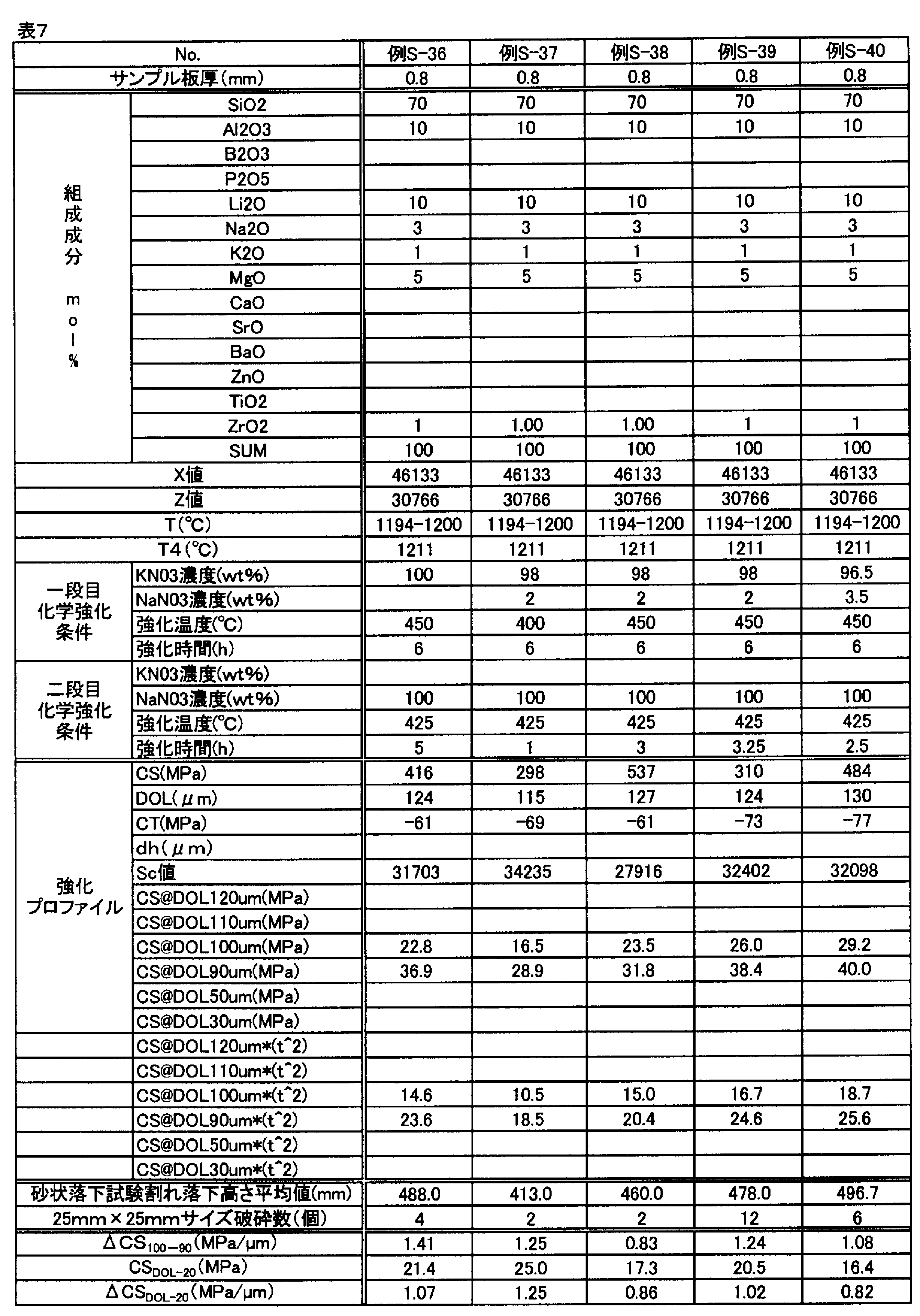 Figure JPOXMLDOC01-appb-T000007