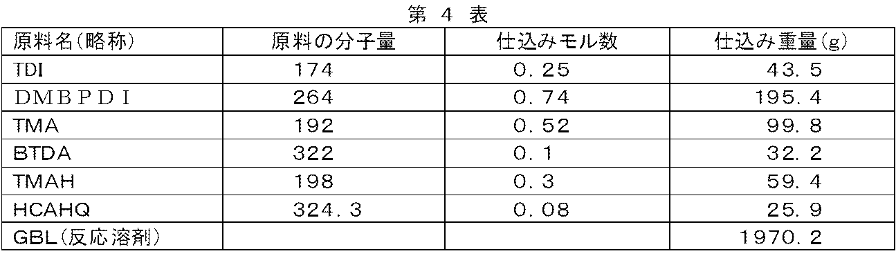 Figure JPOXMLDOC01-appb-T000057