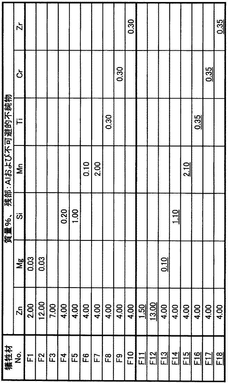 Figure JPOXMLDOC01-appb-T000003