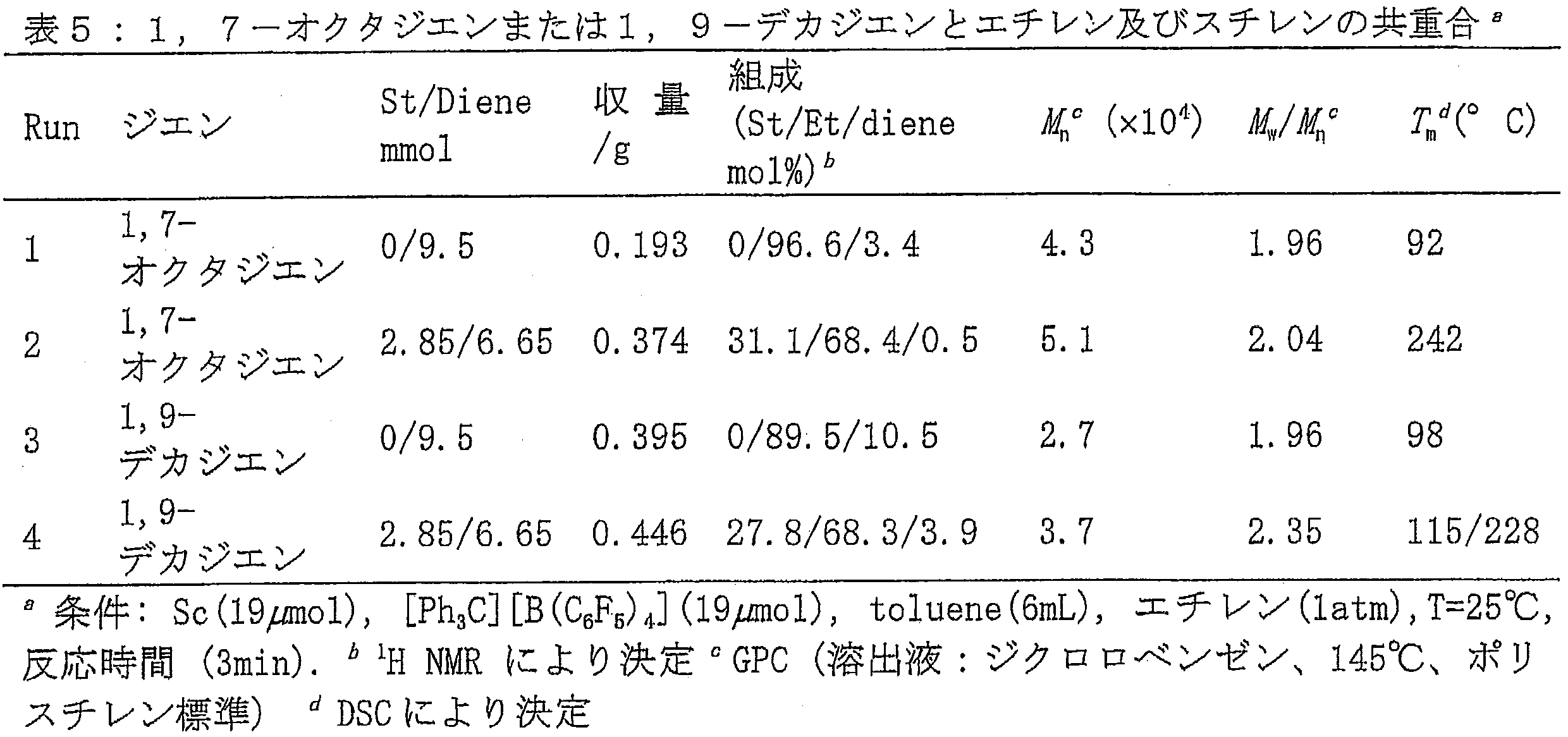 Figure JPOXMLDOC01-appb-T000015
