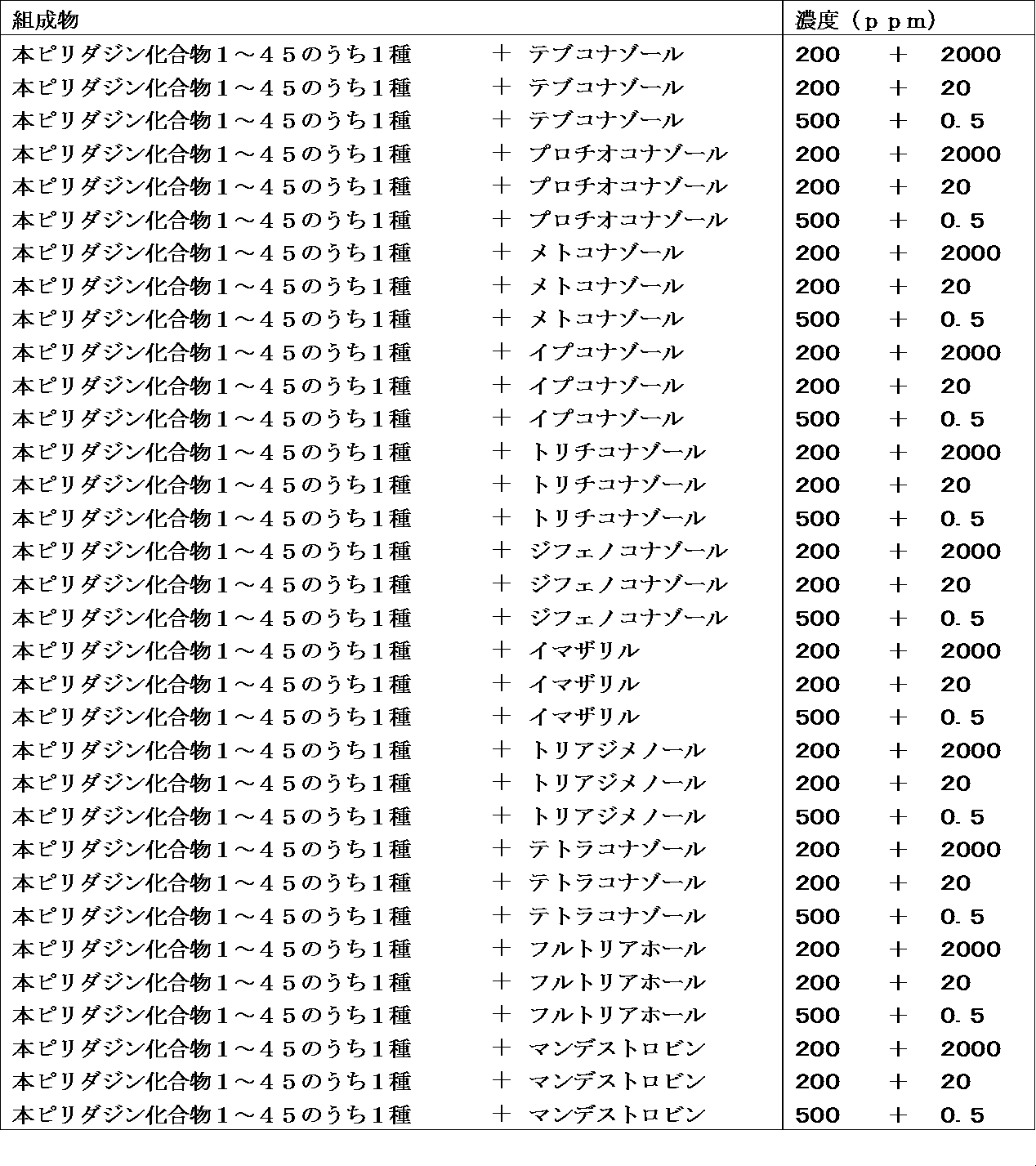 Figure JPOXMLDOC01-appb-I000164