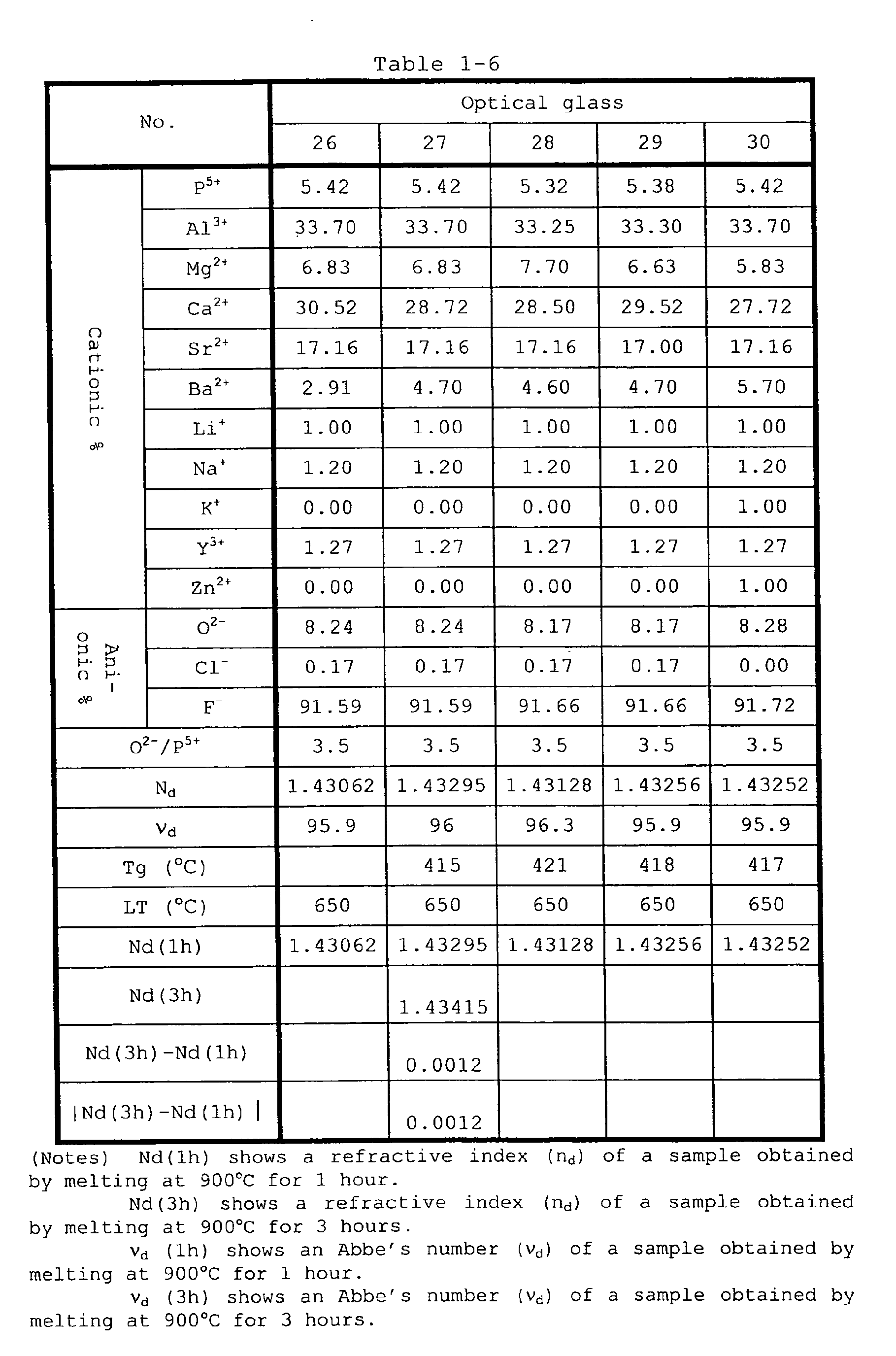 Figure imgb0004