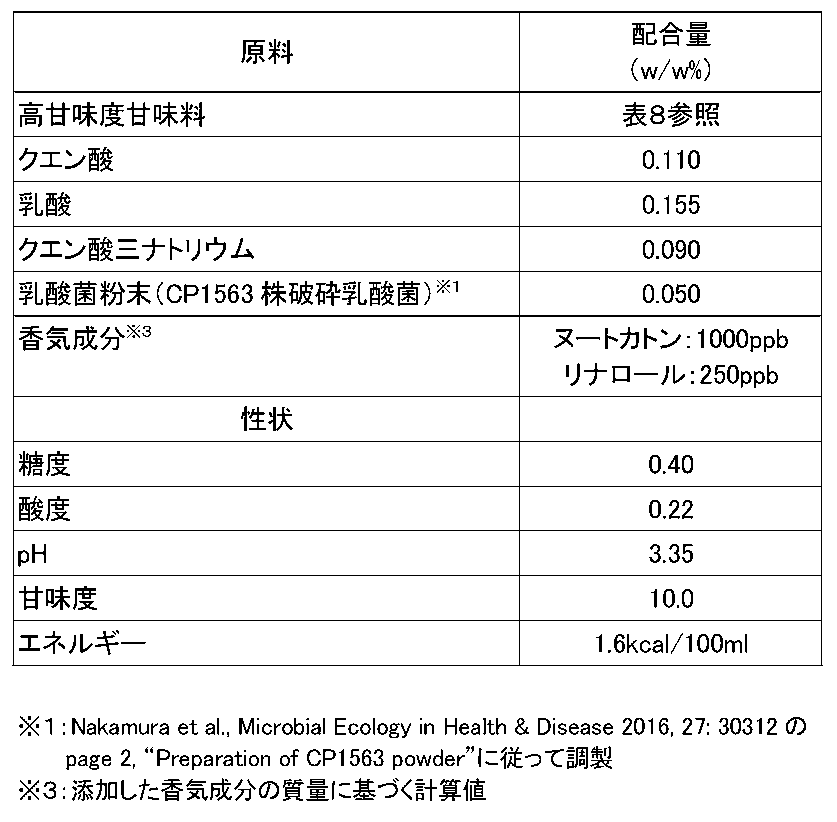 Figure JPOXMLDOC01-appb-T000007