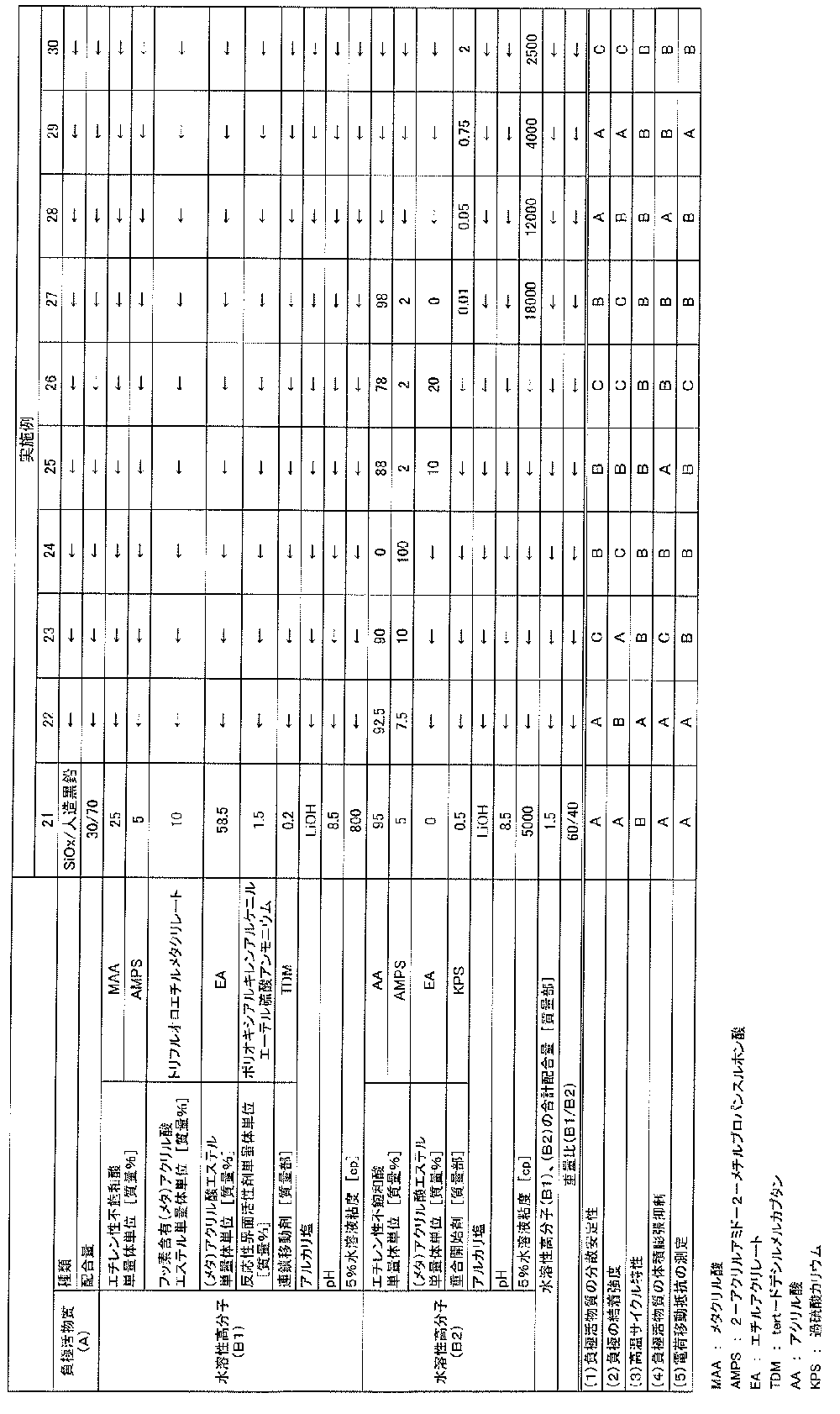 Figure JPOXMLDOC01-appb-T000005