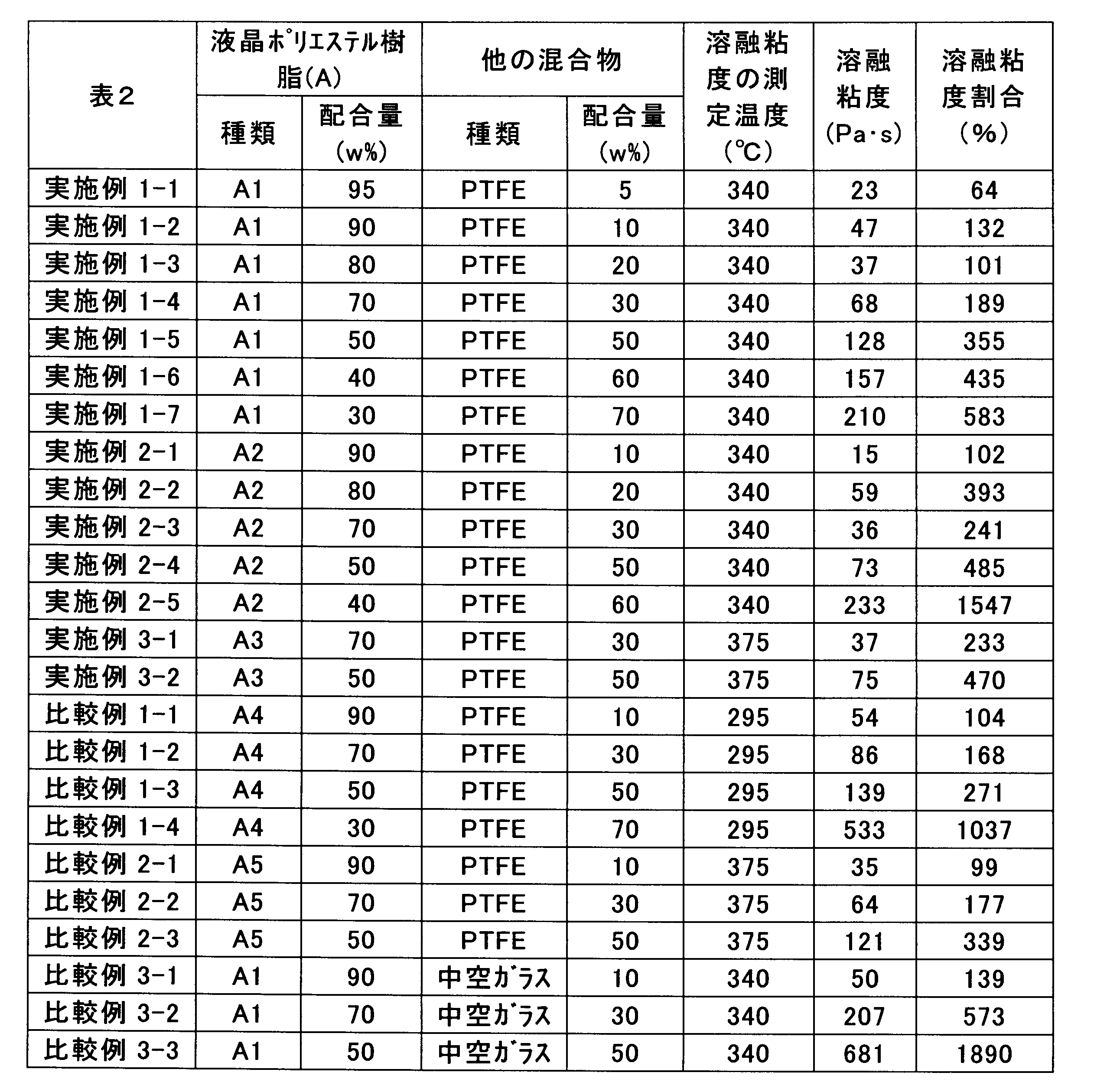 Figure JPOXMLDOC01-appb-T000016