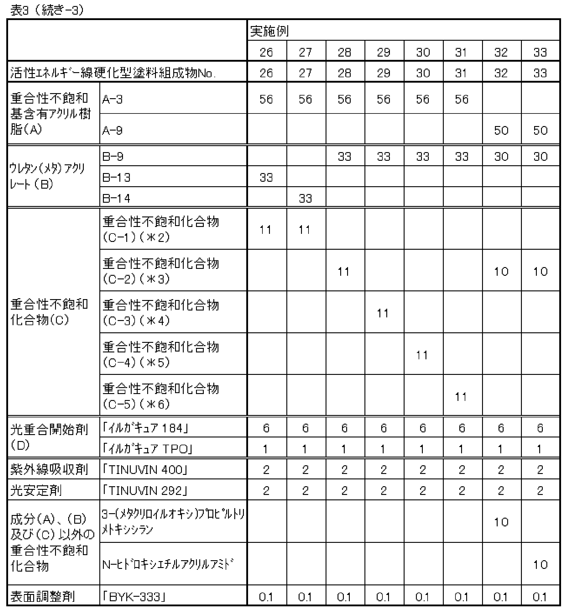 Figure JPOXMLDOC01-appb-T000010