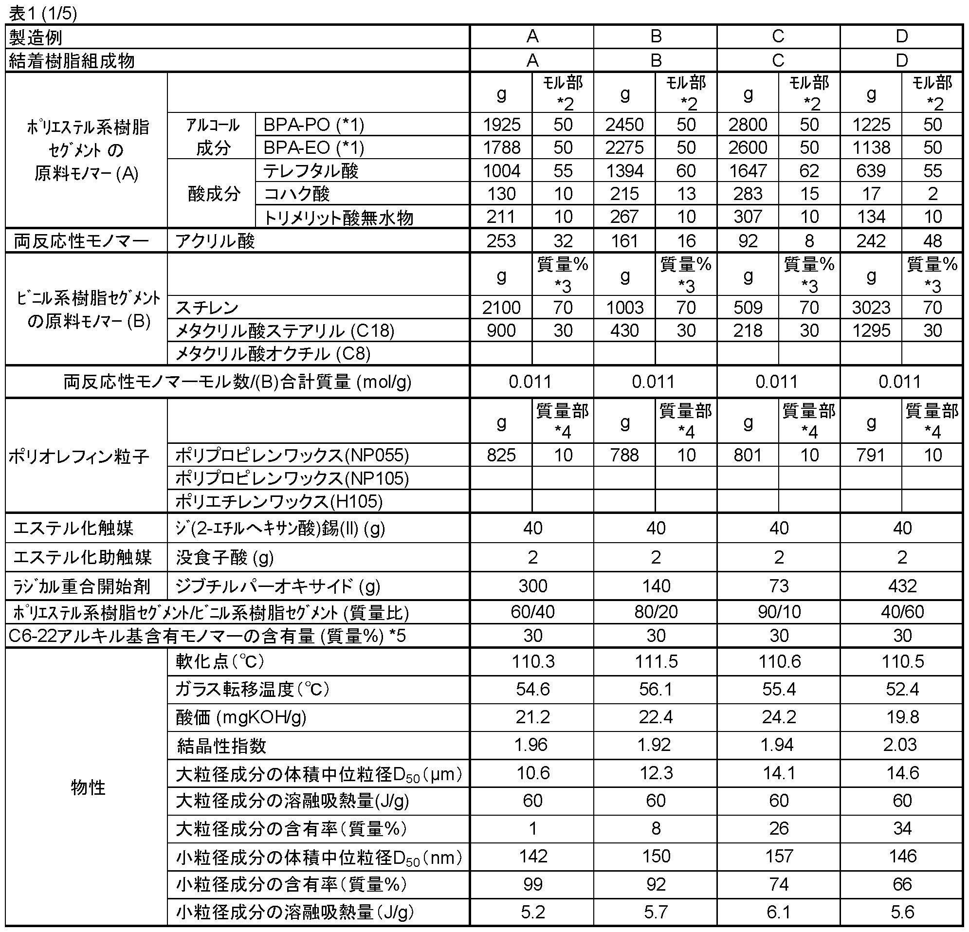 Figure JPOXMLDOC01-appb-T000002