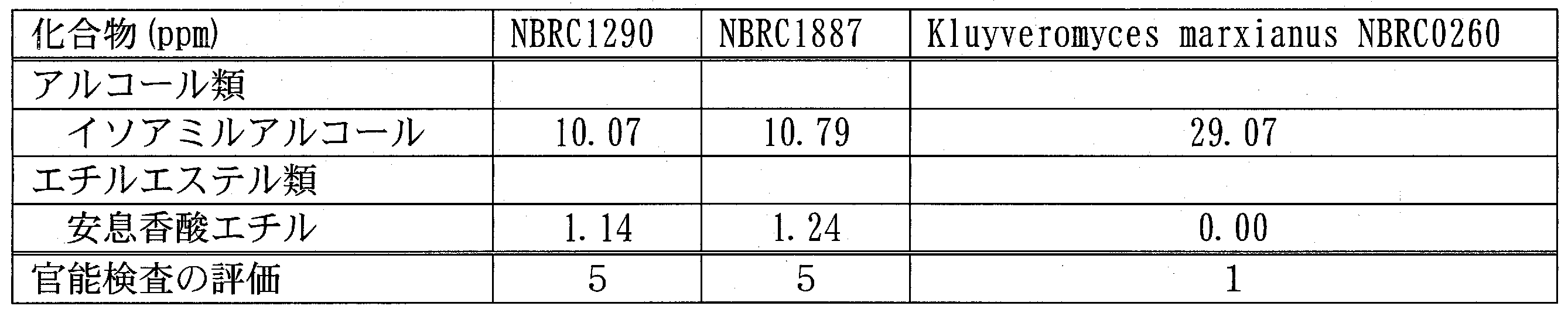 Figure JPOXMLDOC01-appb-T000005