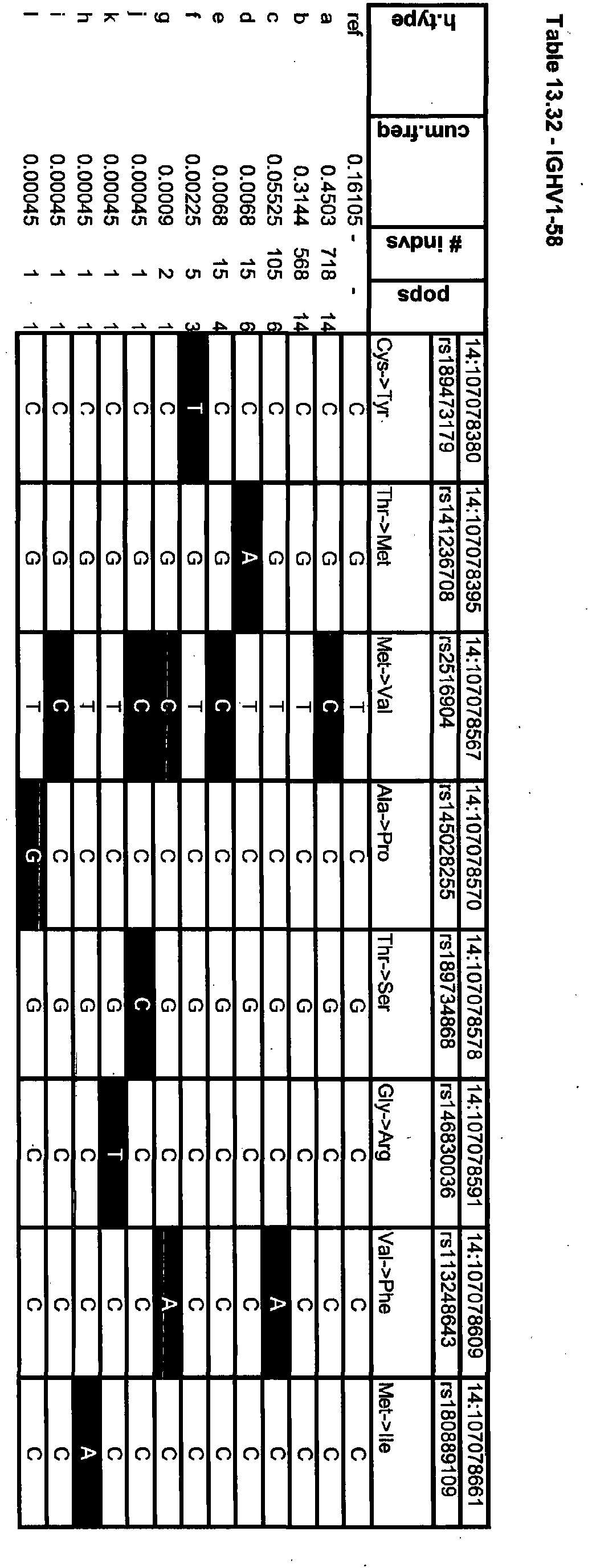 Figure imgb0099