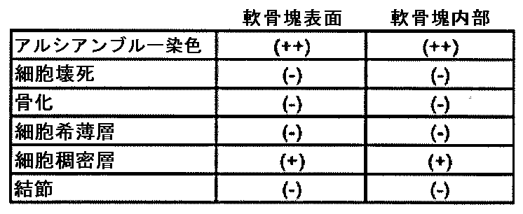 Figure JPOXMLDOC01-appb-T000002
