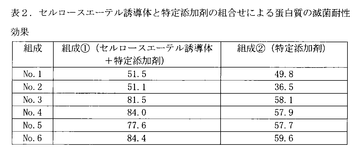 Figure JPOXMLDOC01-appb-T000002