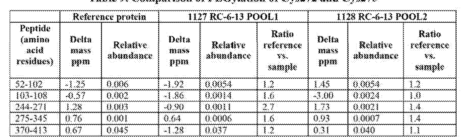 Figure imgf000056_0001