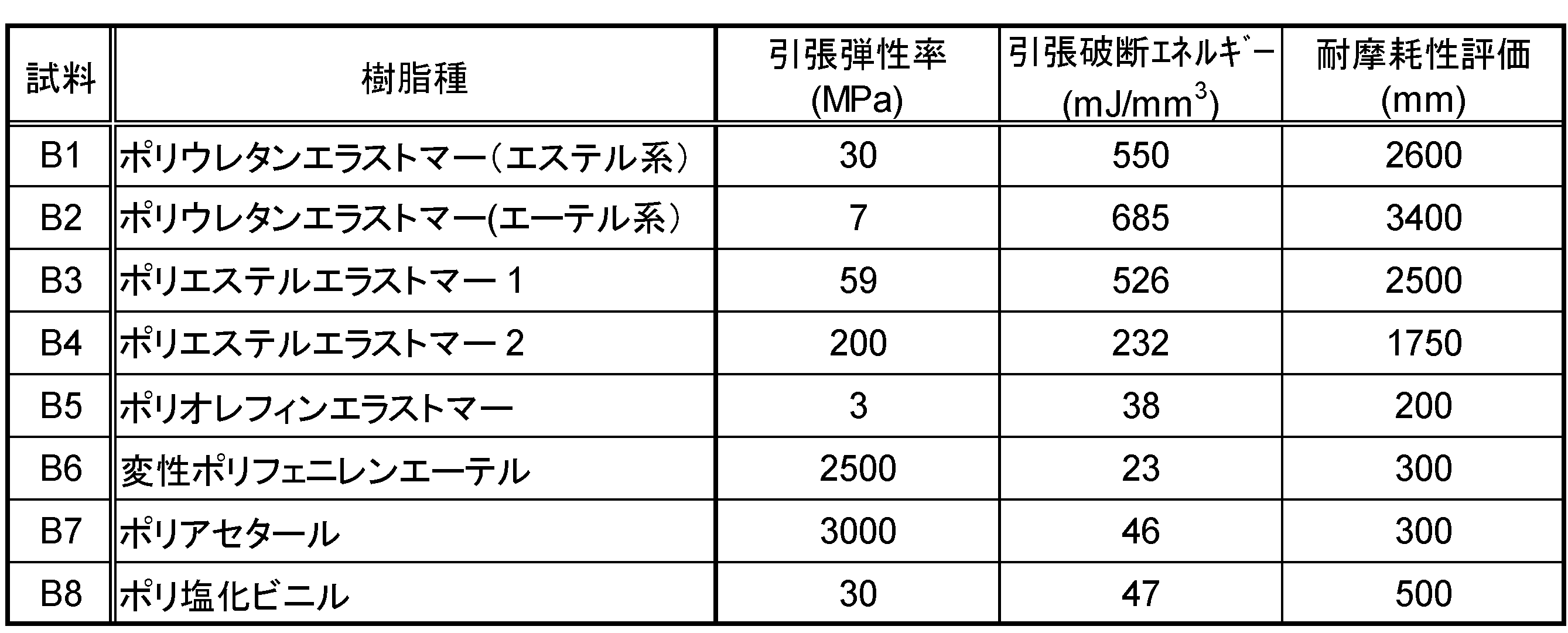 Figure JPOXMLDOC01-appb-T000003