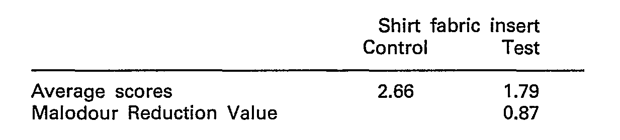 Figure imgb0022