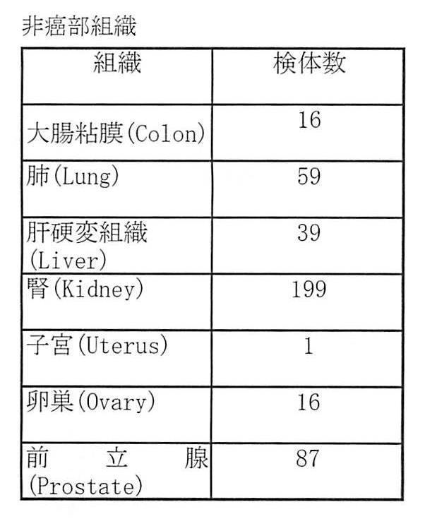 Figure JPOXMLDOC01-appb-T000003