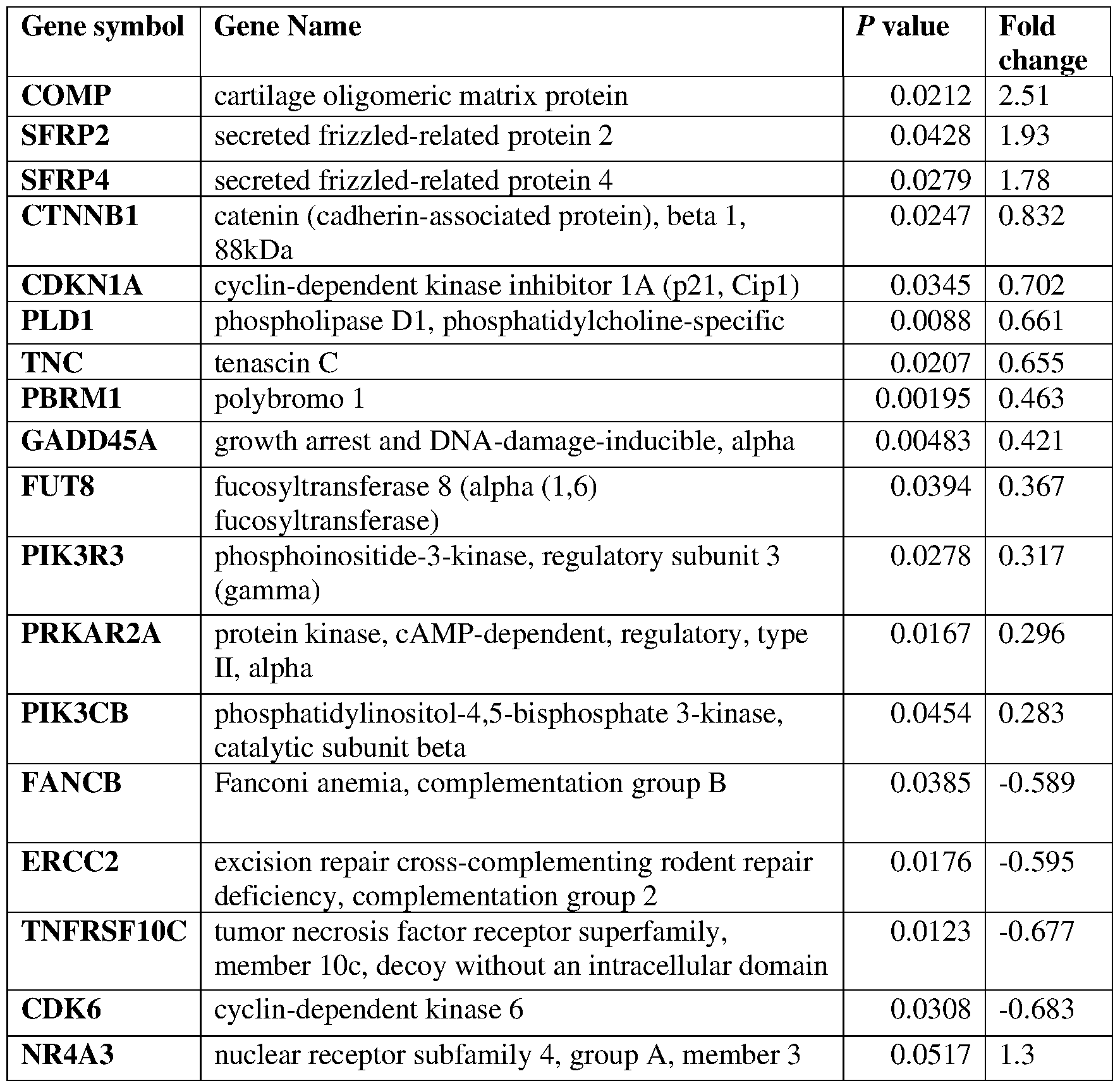 Figure imgf000045_0002
