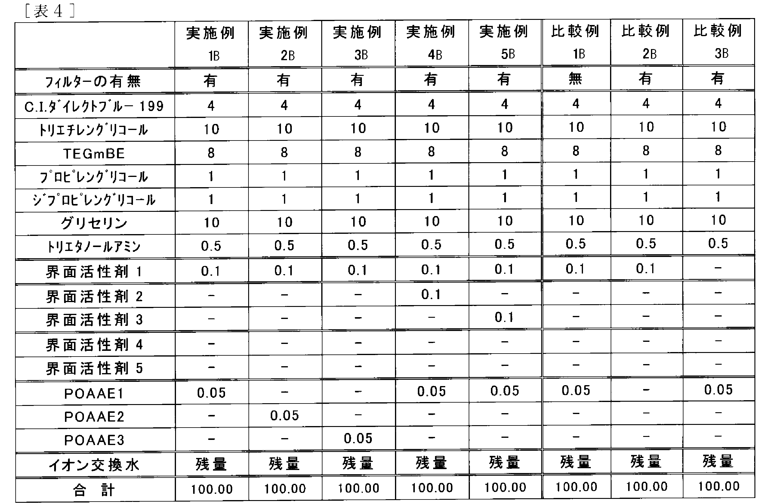 Figure JPOXMLDOC01-appb-T000006