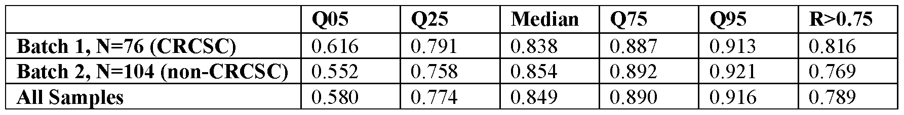 Figure imgf000075_0001